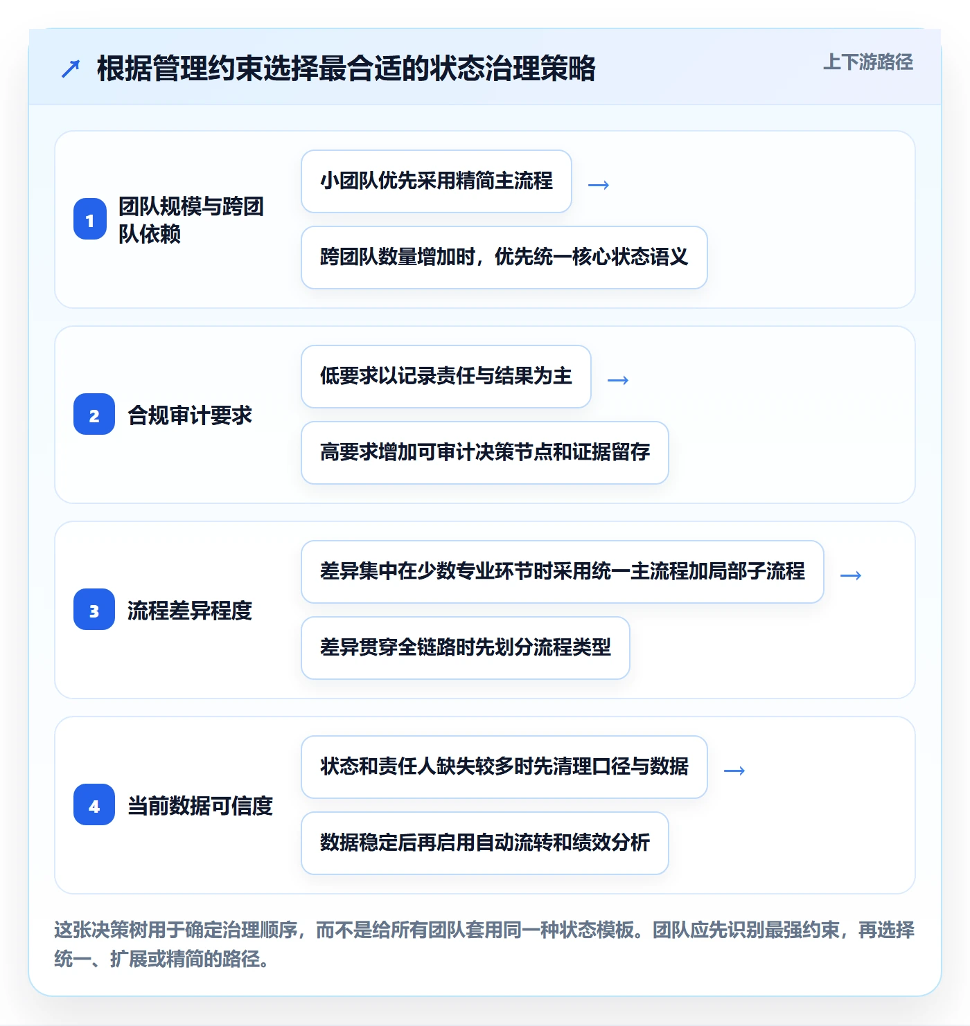 需求管理如何做好需求状态?项目经理实操方法与操作步骤