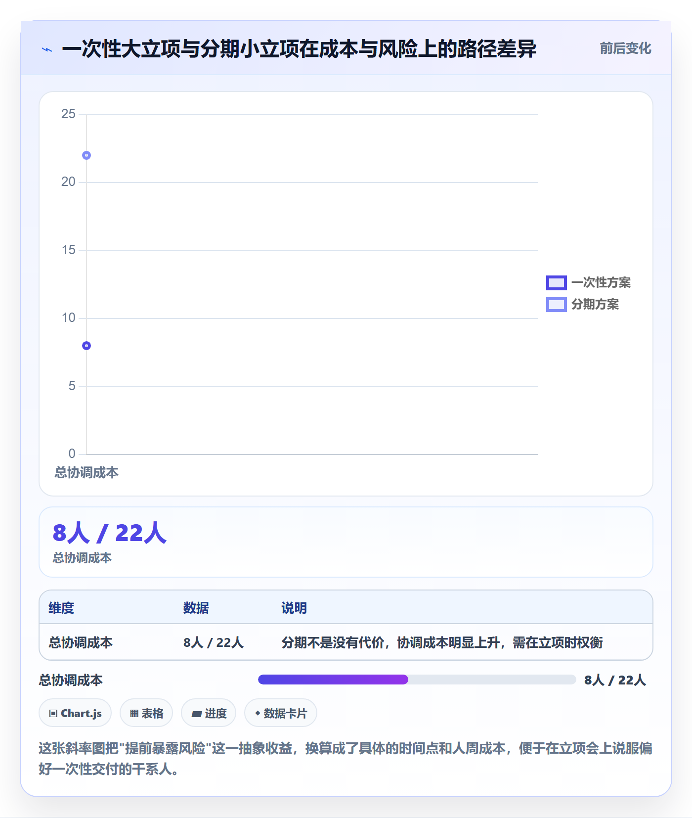 项目名称落地方案：产品经理开展项目立项的风险控制案例解析