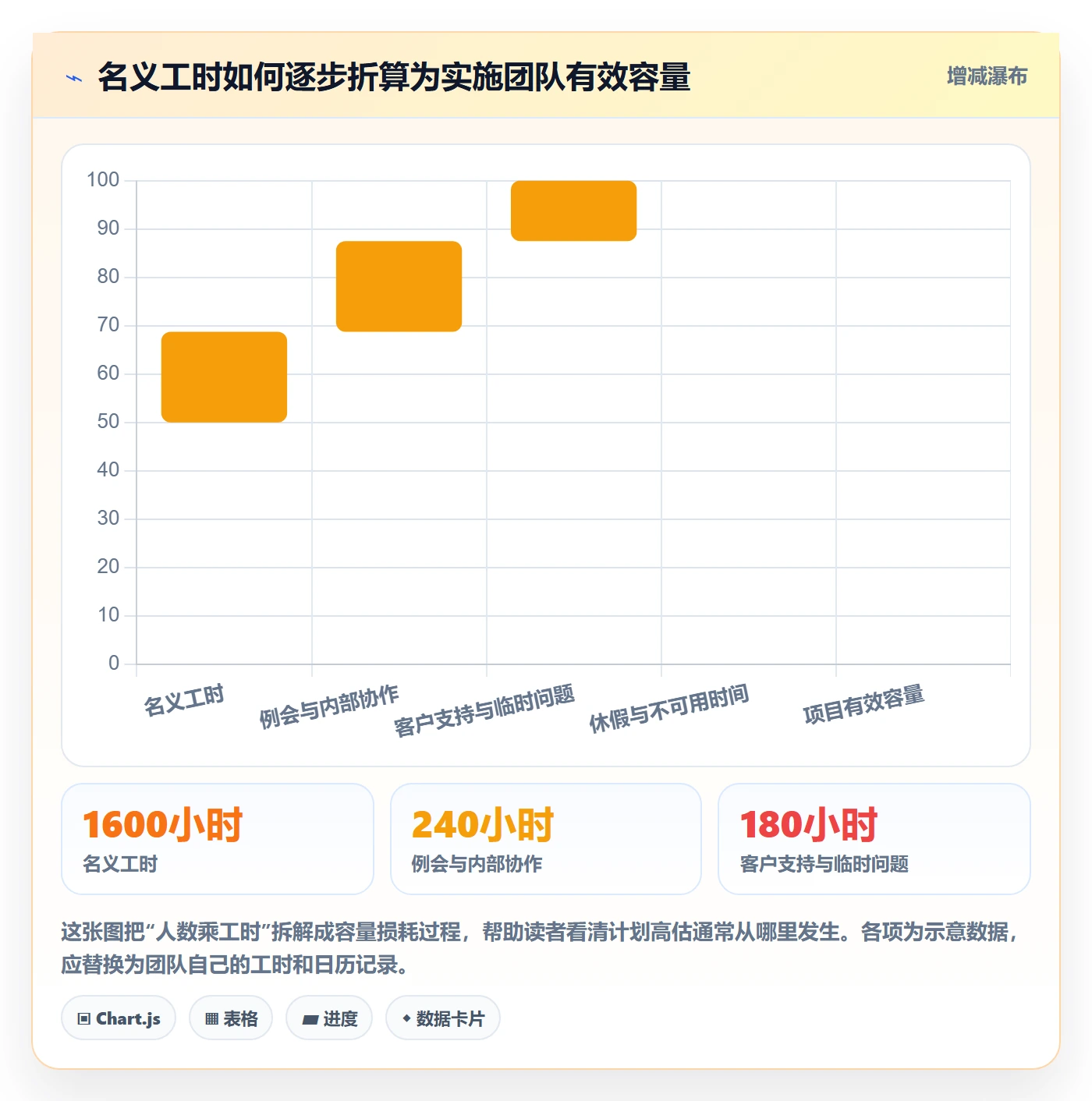 人员投入管理方法大全：实施团队人力资源计划效率提升落地清单