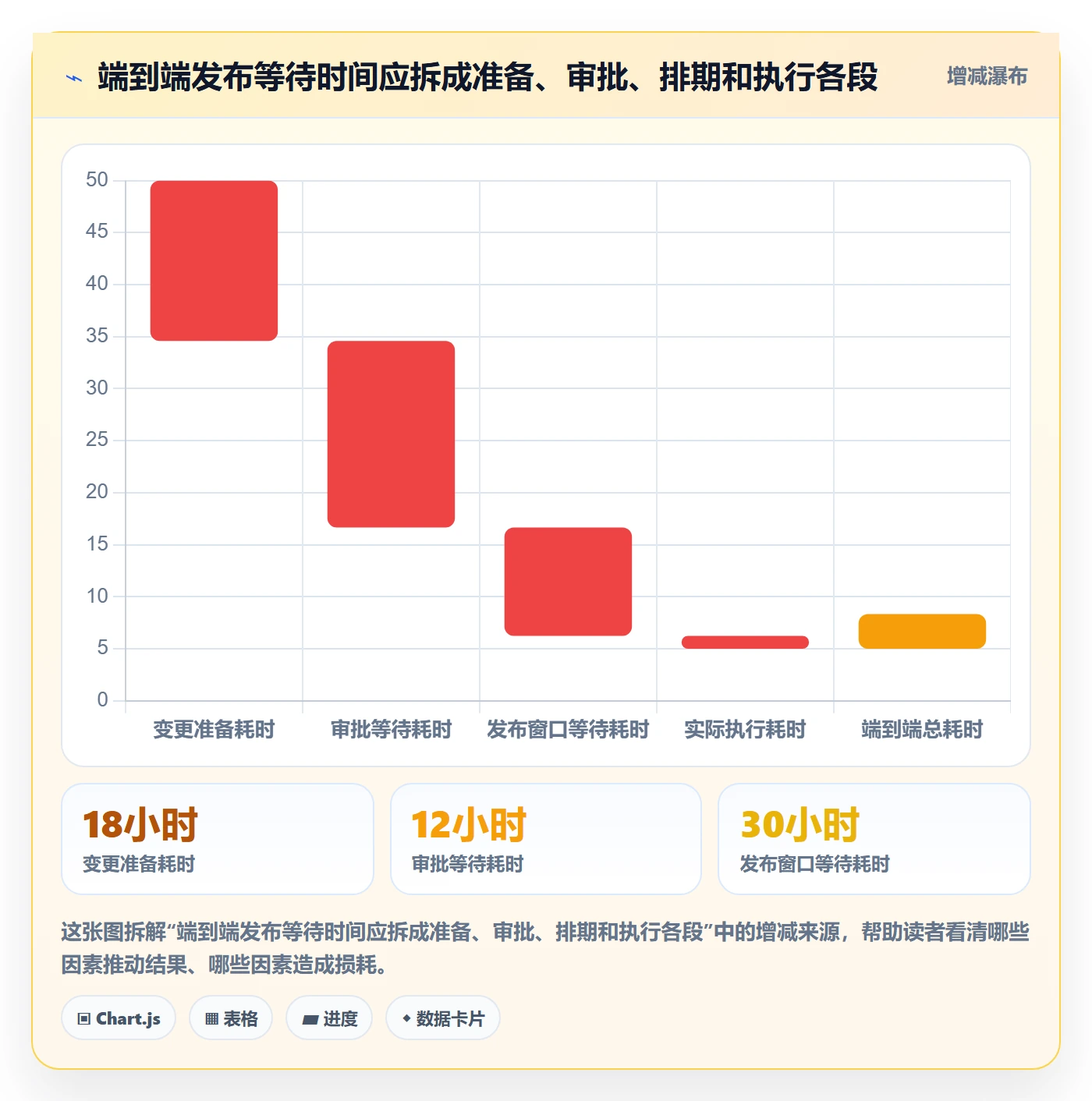 上线管理方法大全:PMO发布管理数据分析落地清单