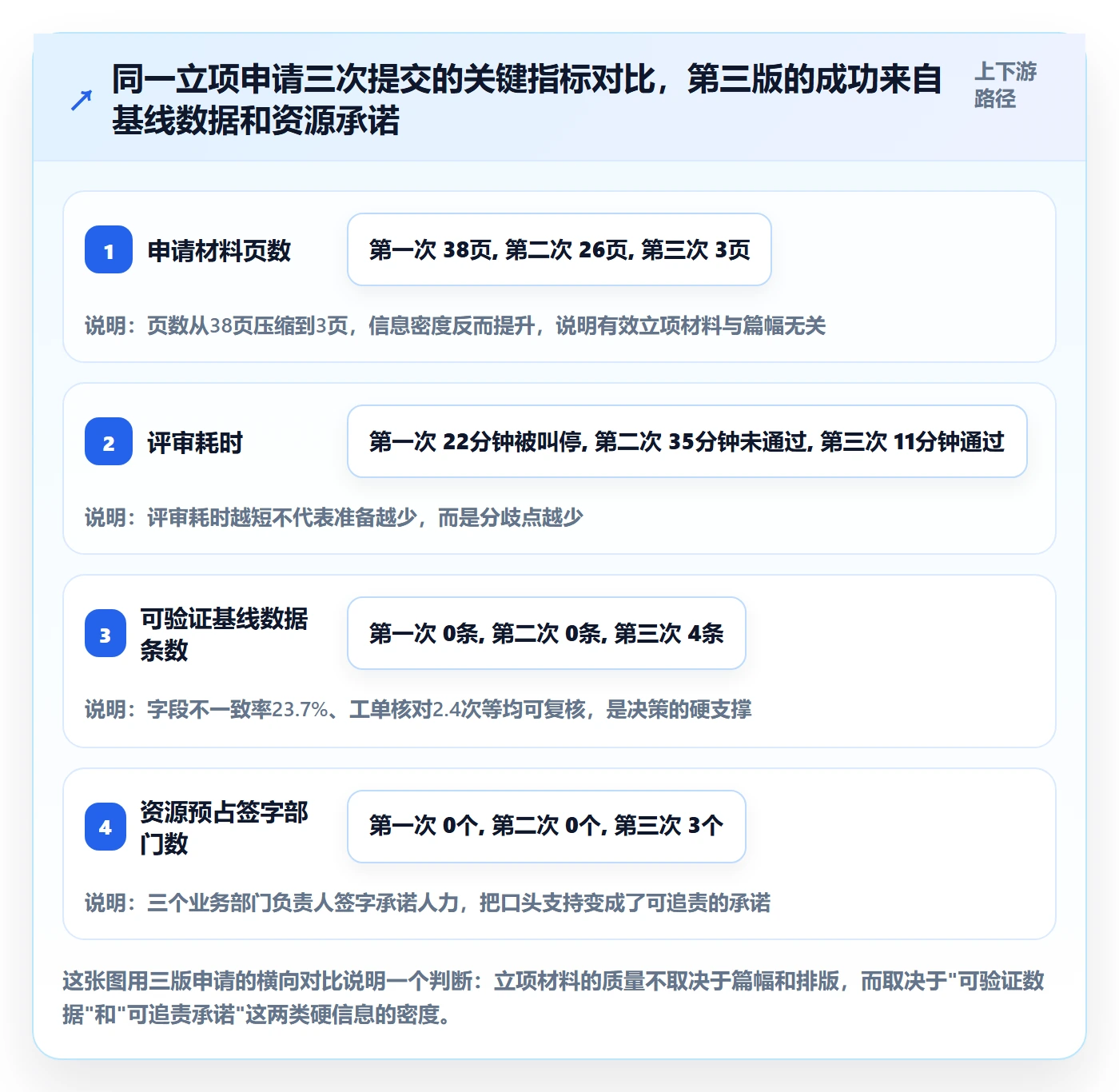 项目立项如何做好项目申请?实施团队制度设计与操作步骤