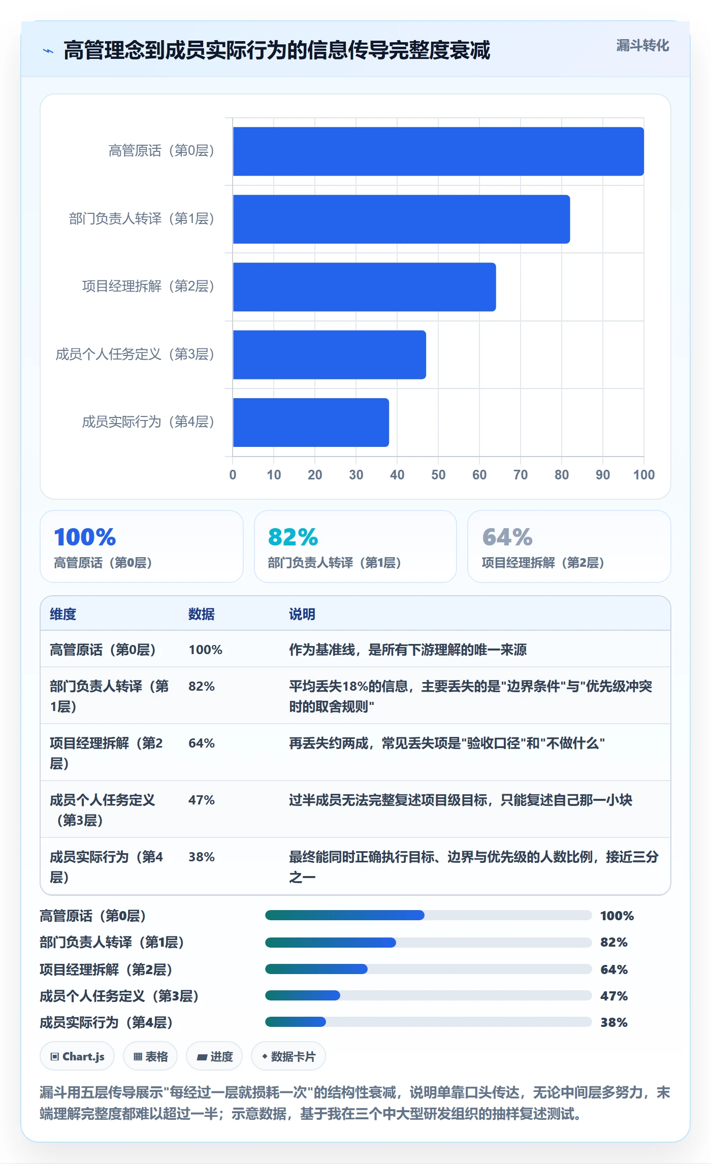目标对齐怎么做？项目成员风险控制：项目目标从0到1
