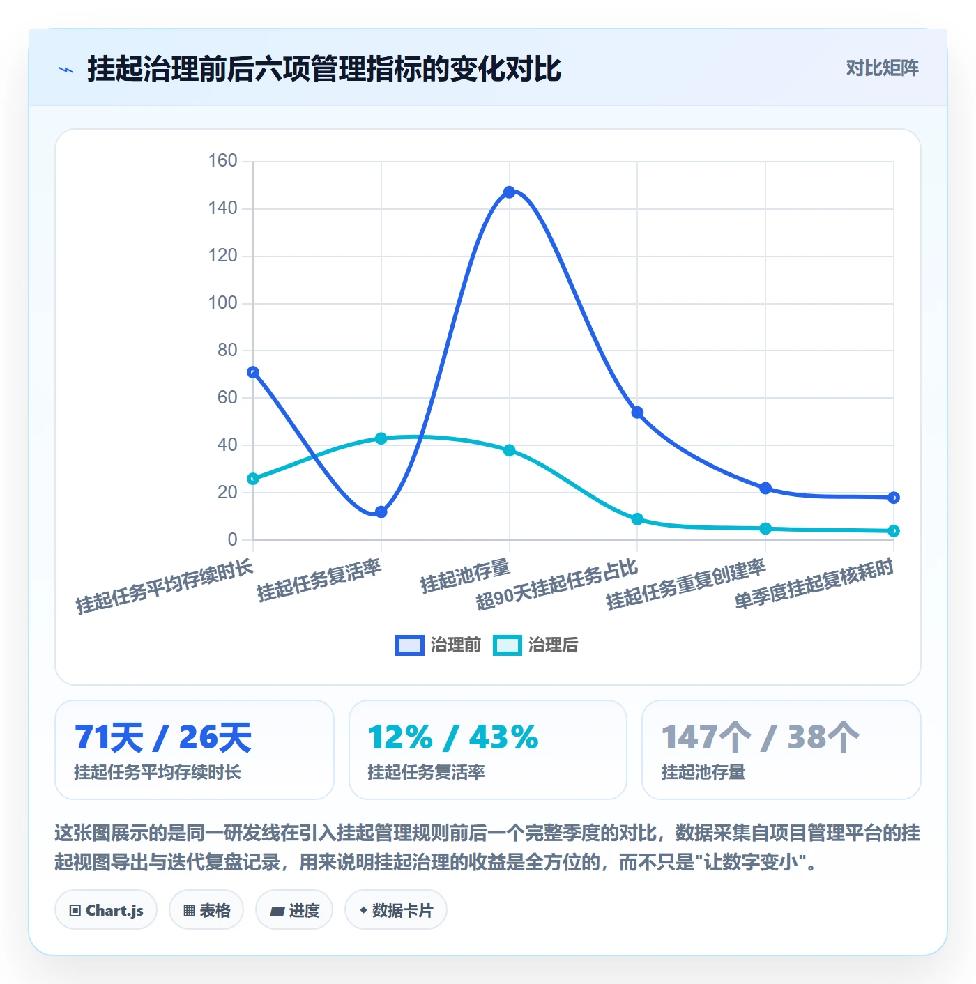 挂起管理方法大全：研发团队任务执行实操方法落地清单