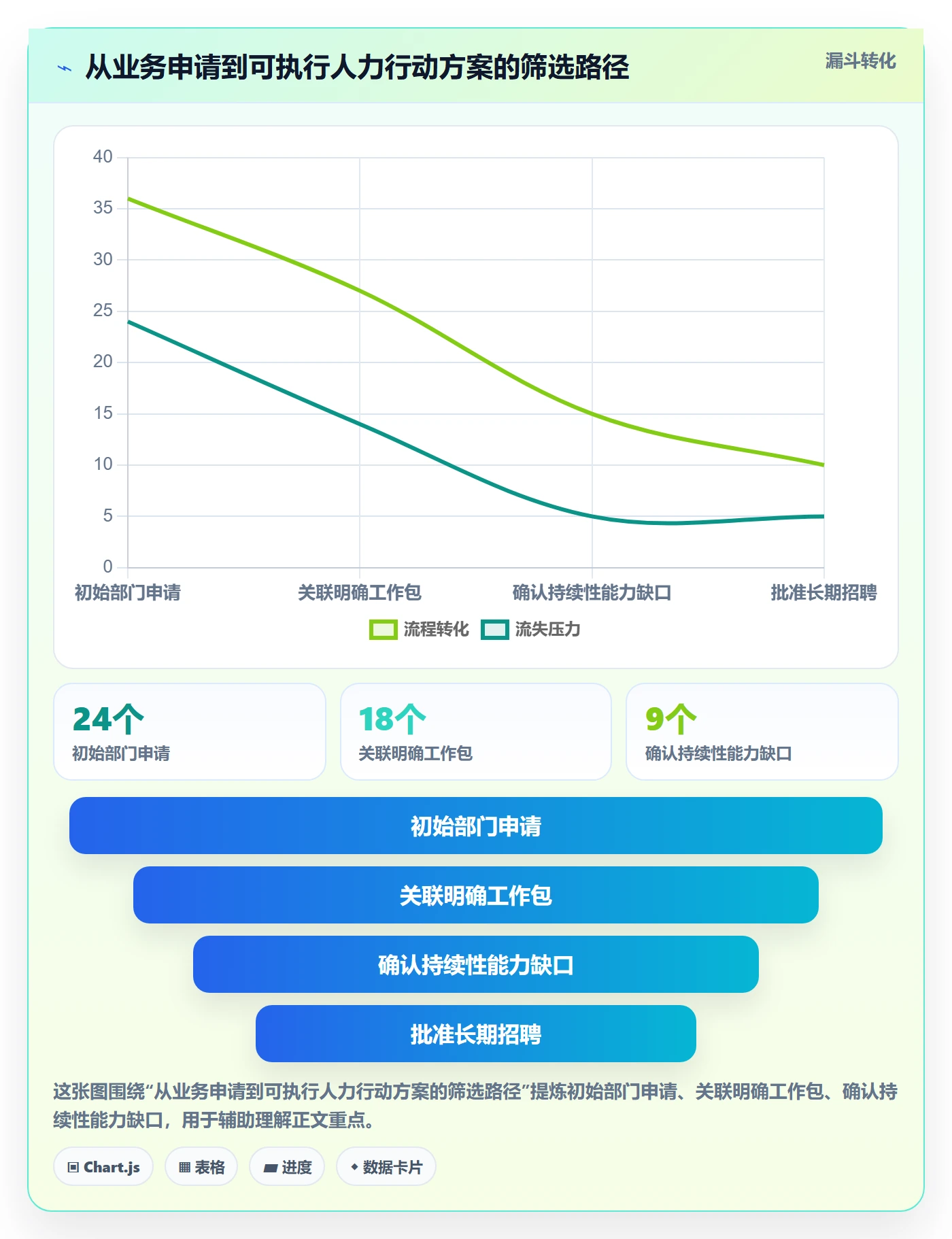工作量落地方案:管理层开展人力资源计划的入门指南案例解析