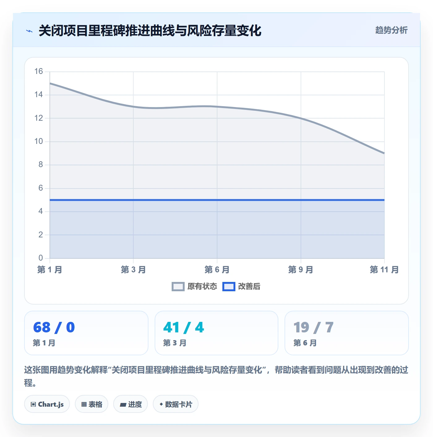关闭最佳实践:管理层任务执行实操方法,常见问题