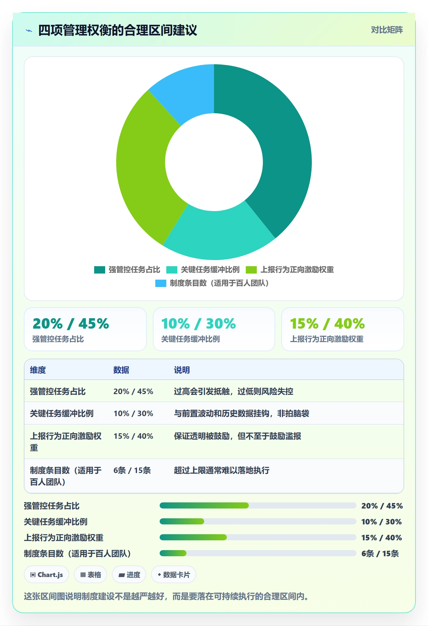 任务依赖后置任务全流程:管理层制度设计与一文讲清