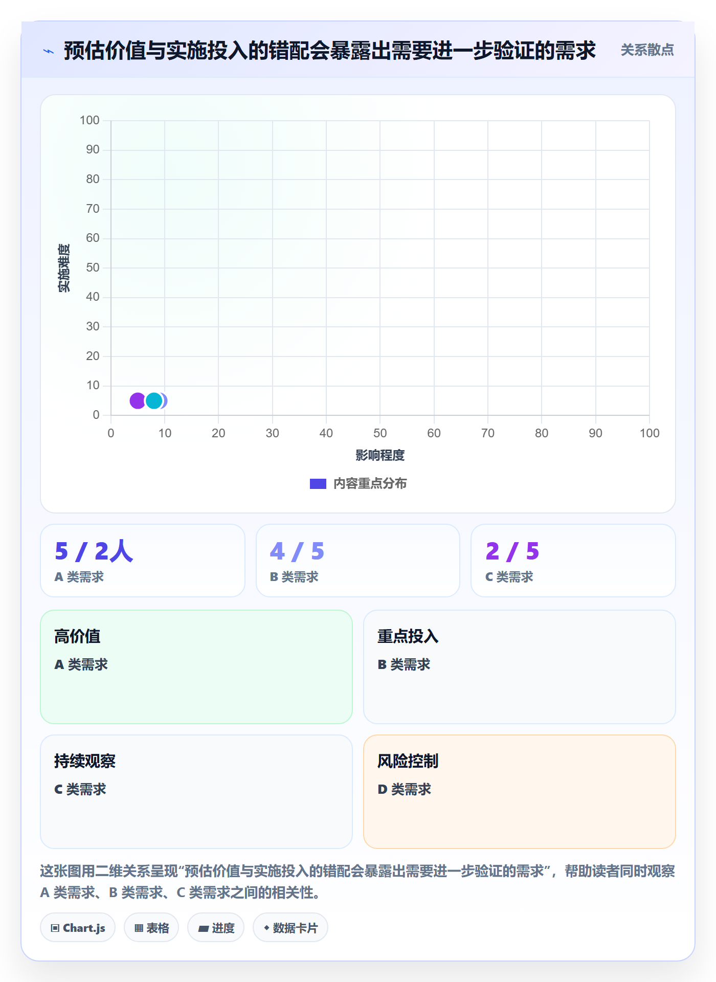 需求优先级实操方法：跨部门团队提升需求管理效率的实操方法方法与模板
