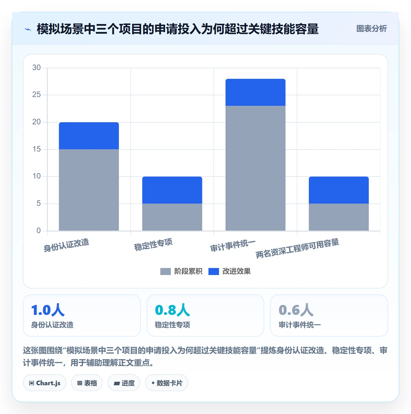 资源冲突管理指南：研发团队如何做好人力资源计划，流程优化全流程