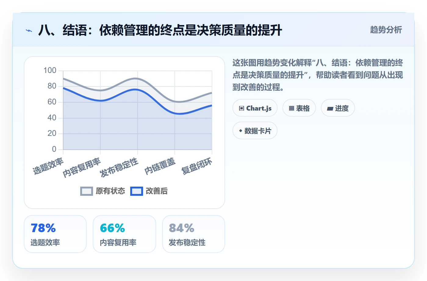 八、结语:依赖管理的终点是决策质量的提升