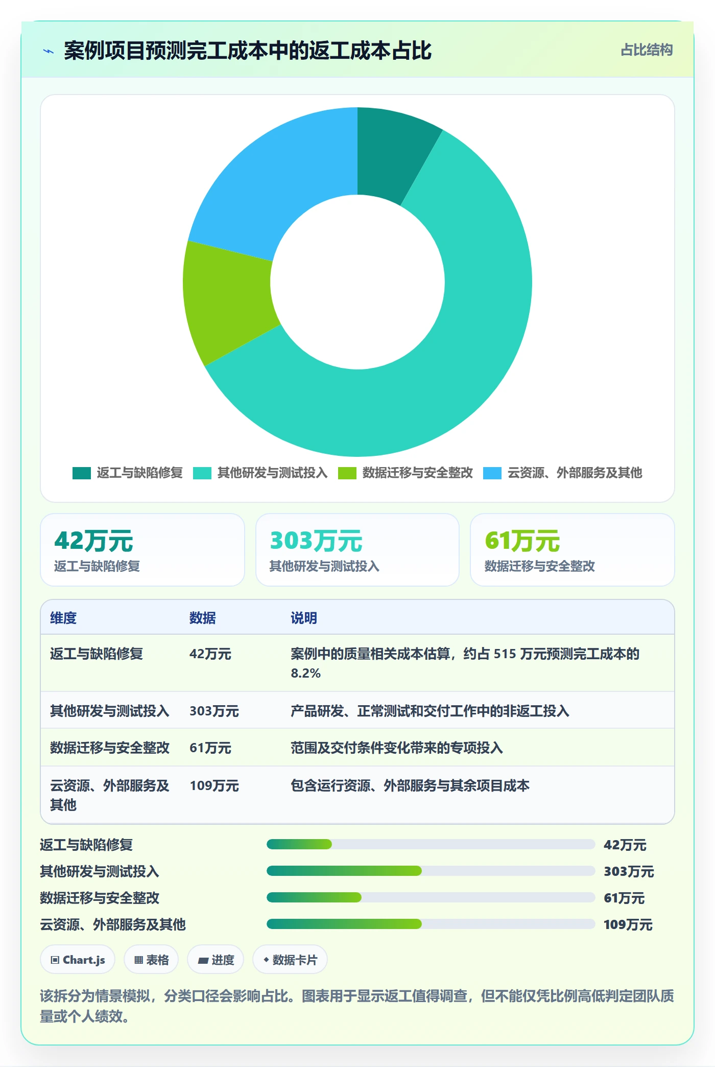 成本流程与规范:研发团队成本管理制度设计关键指标