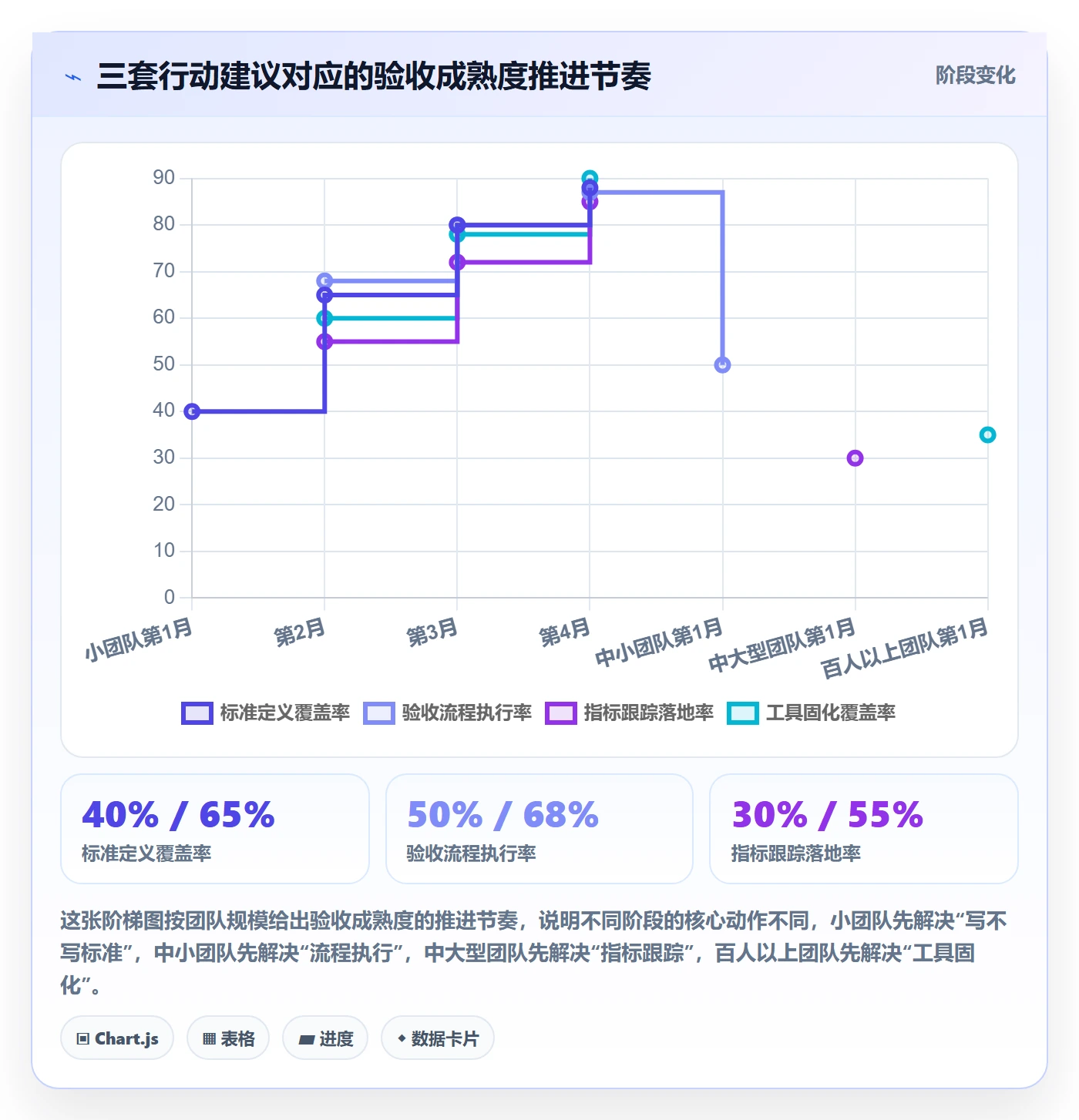 验收标准流程与规范:产品经理任务验收落地方案关键指标