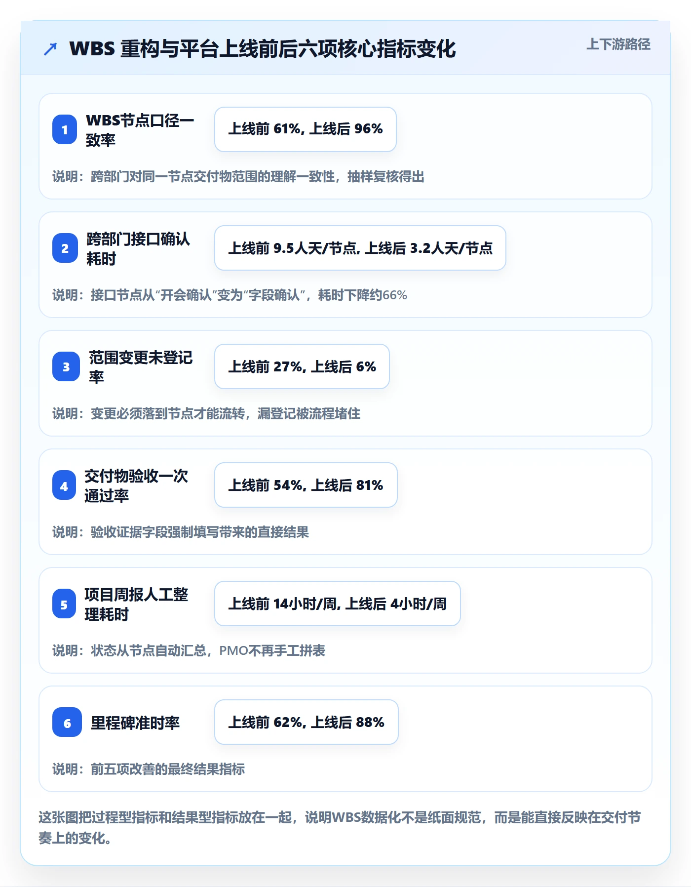 WBS管理方法大全:跨部门团队项目范围数据分析落地清单