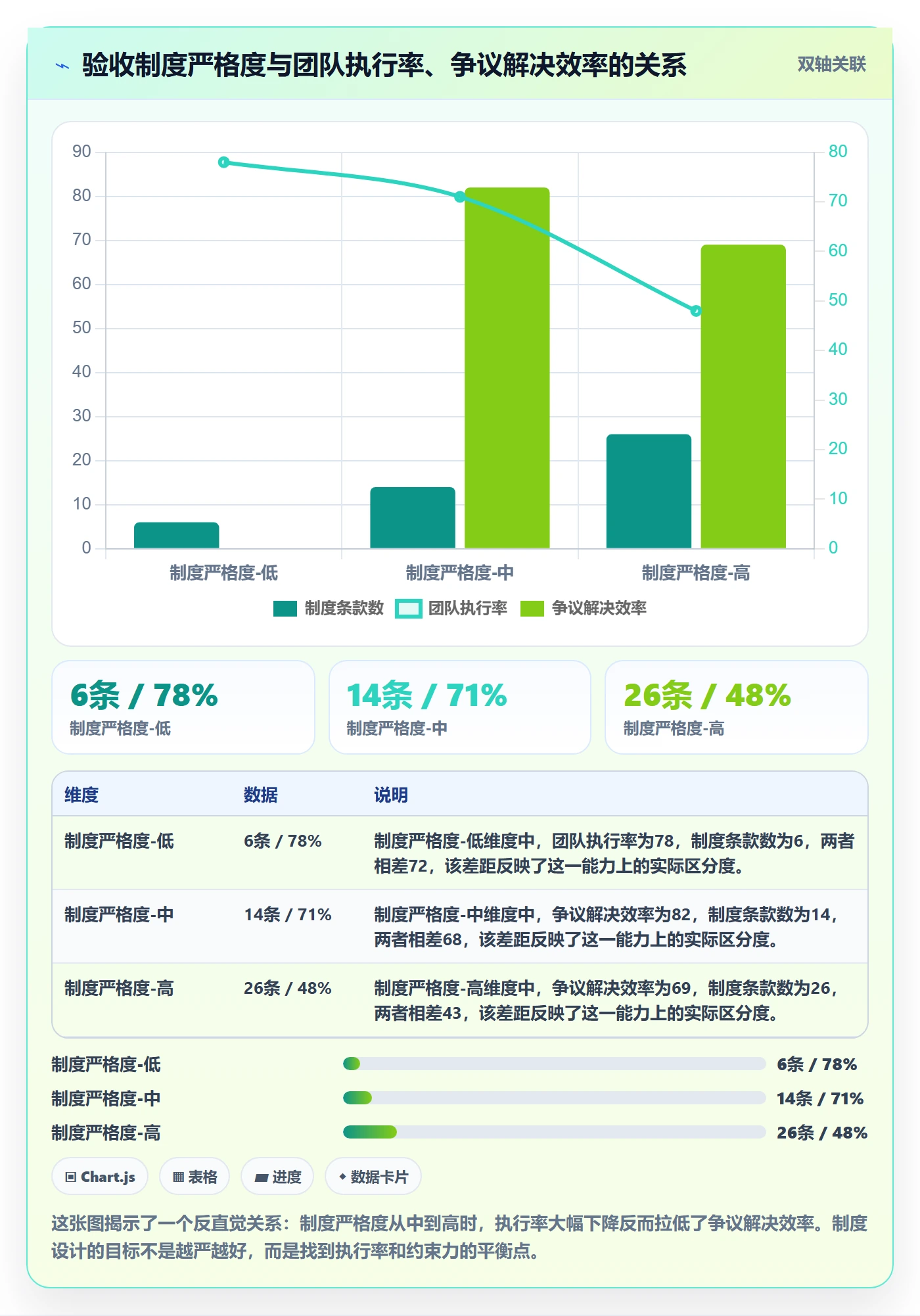 验收记录管理指南：产品经理如何做好任务验收，制度设计全流程