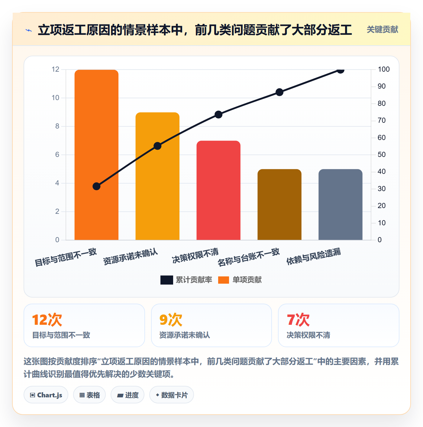 项目立项项目名称全流程：项目经理制度设计与一文讲清