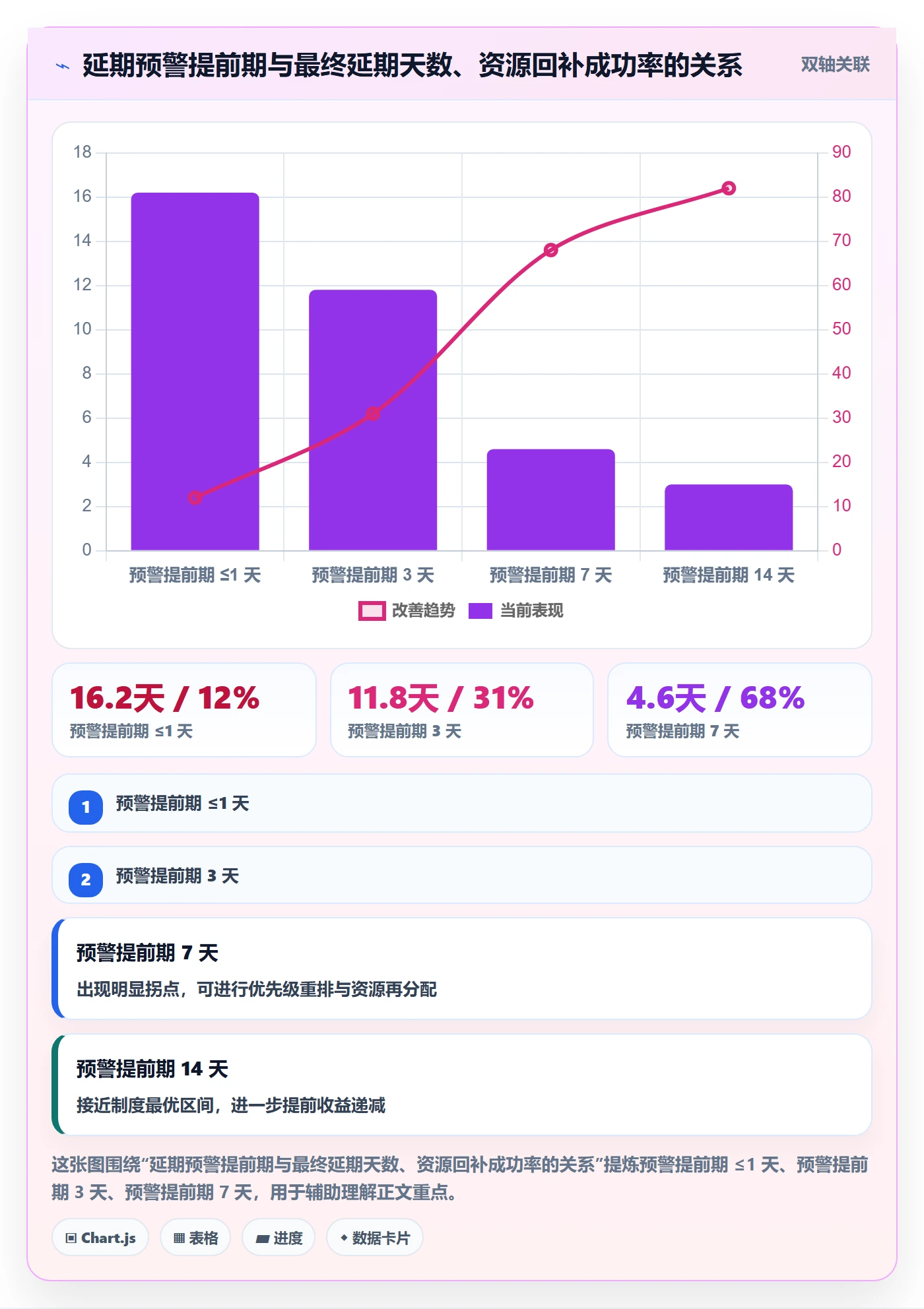 里程碑节点延期教程:跨部门团队制度设计,避坑指南