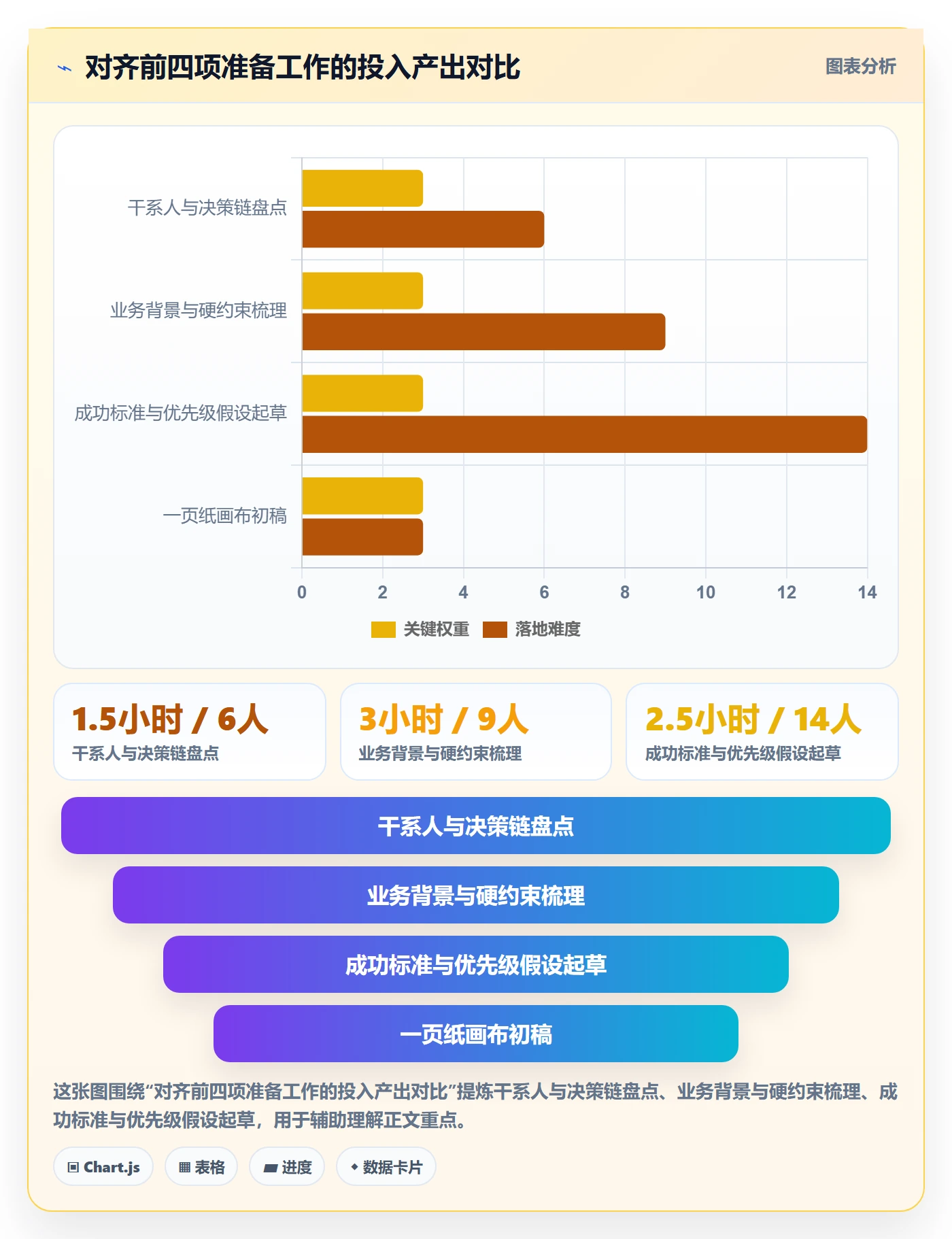 项目目标目标对齐教程:项目经理协同管理,避坑指南