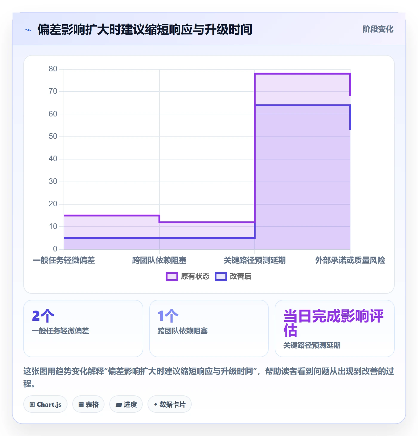 进度跟踪每日进展教程:项目负责人最佳实践,避坑指南
