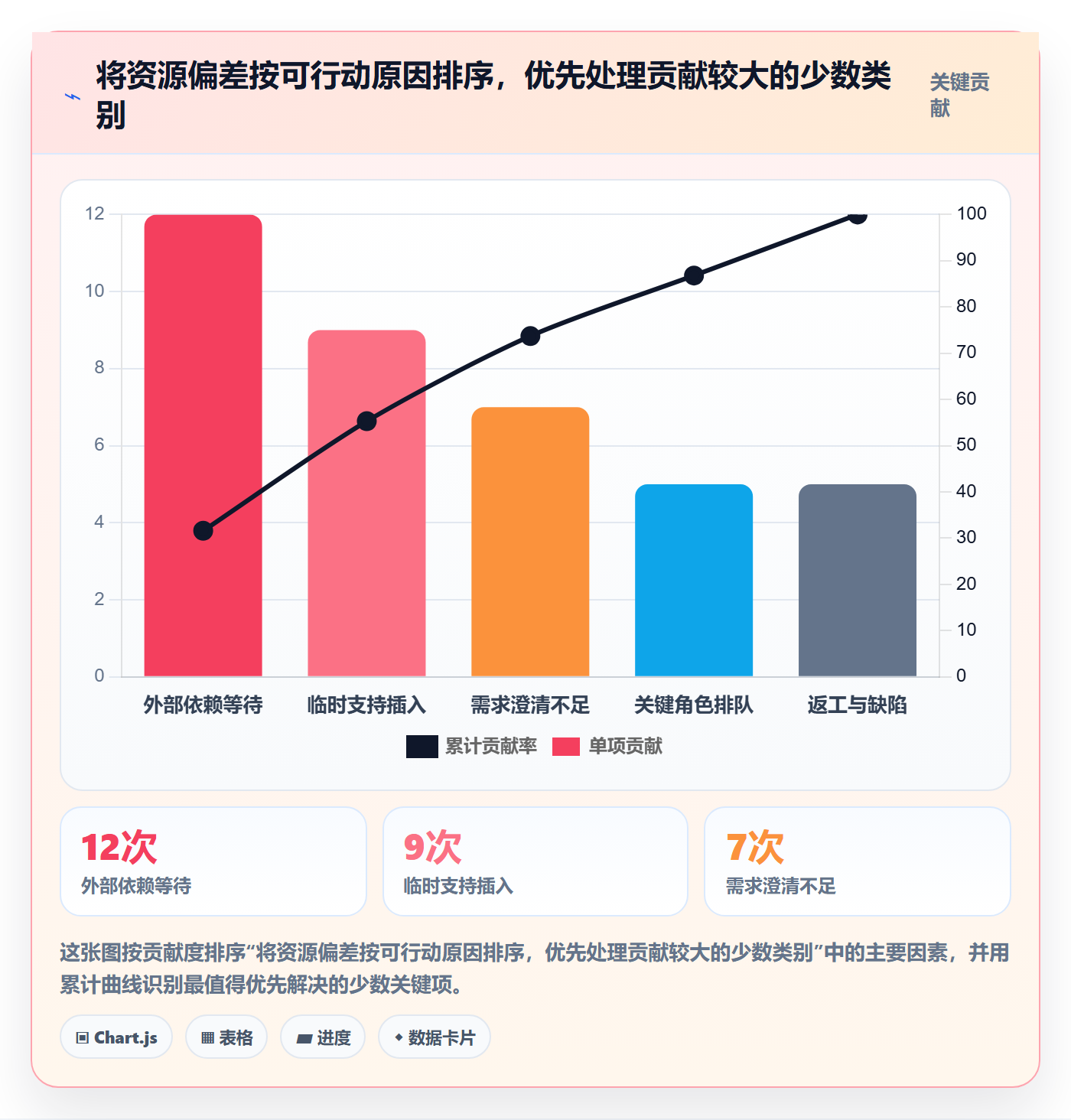 团队实操方法:项目经理提升资源管理效率的落地方案方法与模板