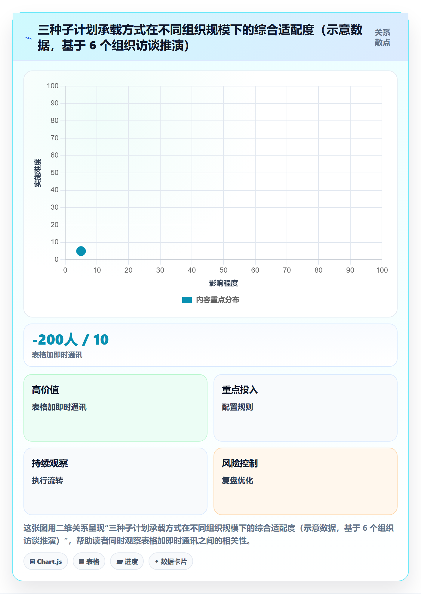 项目规划如何做好子计划?跨部门团队实操方法与操作步骤