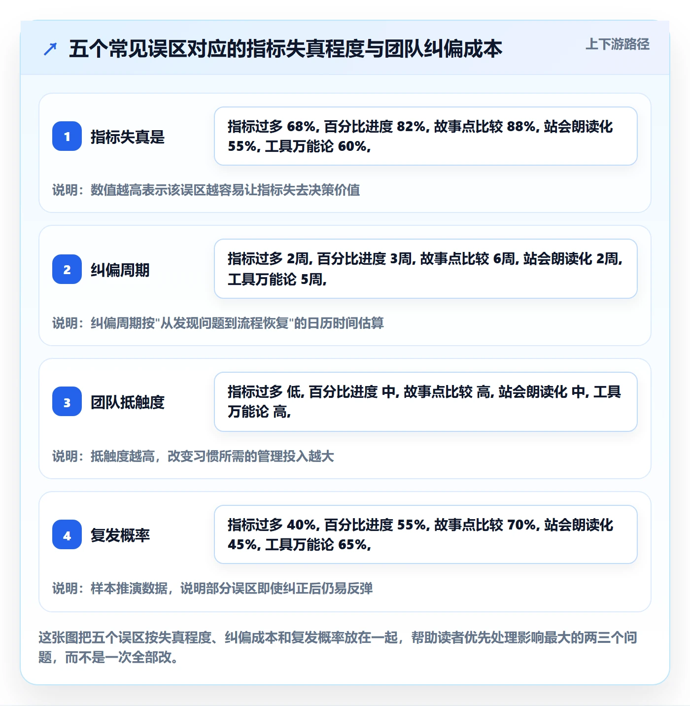 每日进展流程与规范:产品经理进度跟踪入门指南关键指标