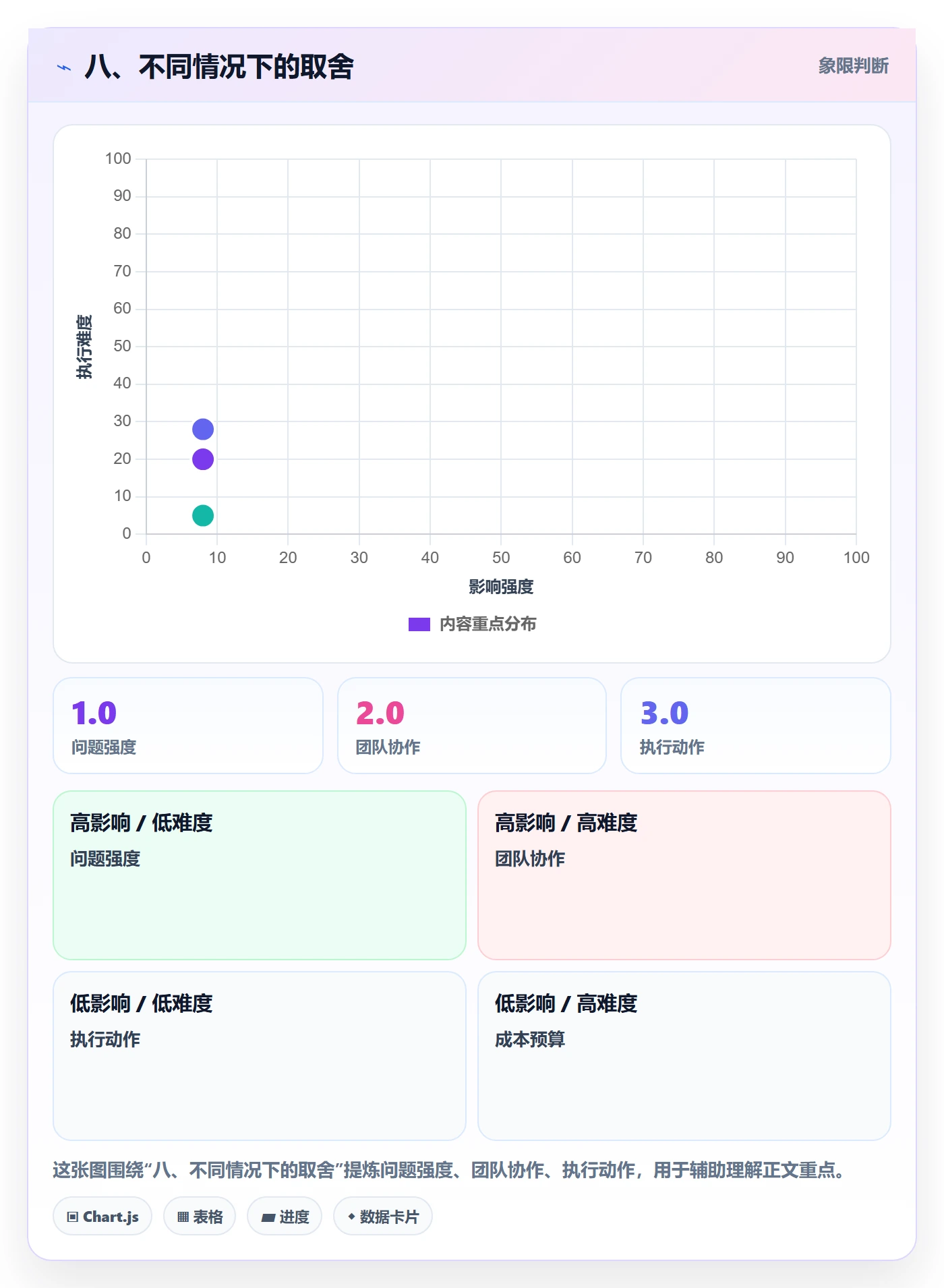 八、不同情况下的取舍
