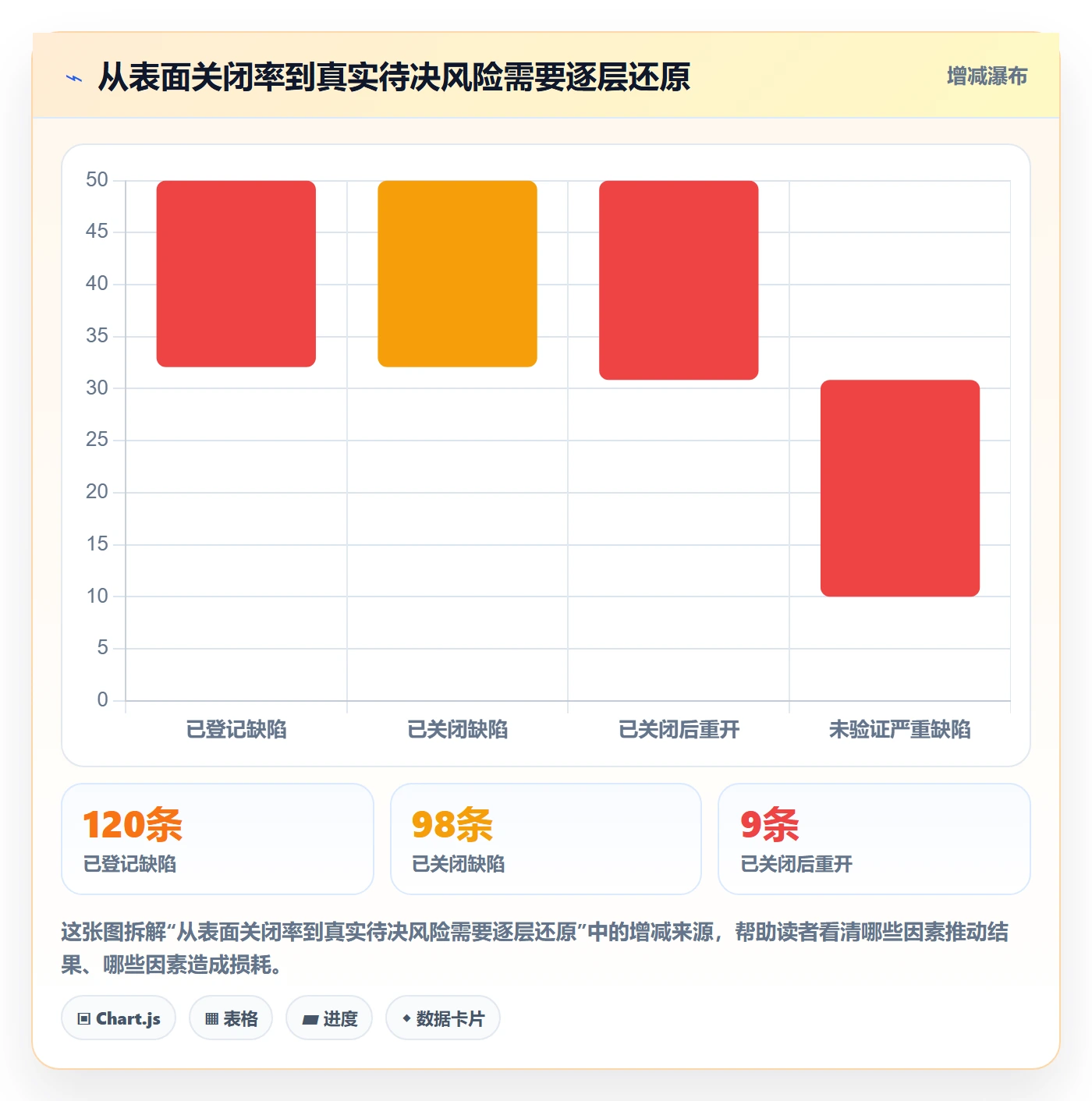问题流程与规范:项目经理Bug / 缺陷风险控制关键指标