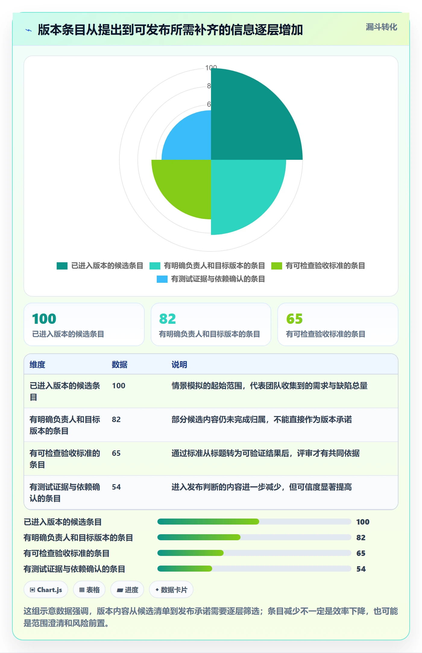 版本管理如何做好版本内容？企业管理者协同管理与操作步骤