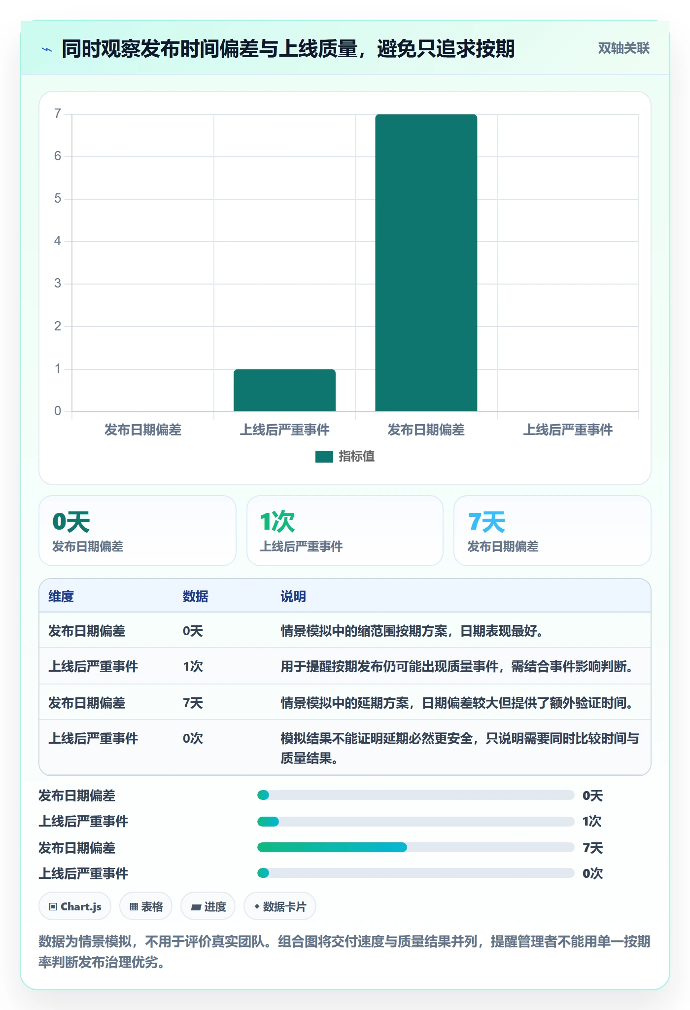 版本发布时间管理方法大全：PMO版本管理入门指南落地清单