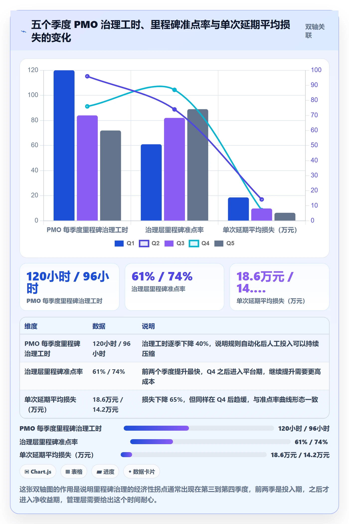 节点延期落地方案：PMO开展里程碑的实操方法案例解析