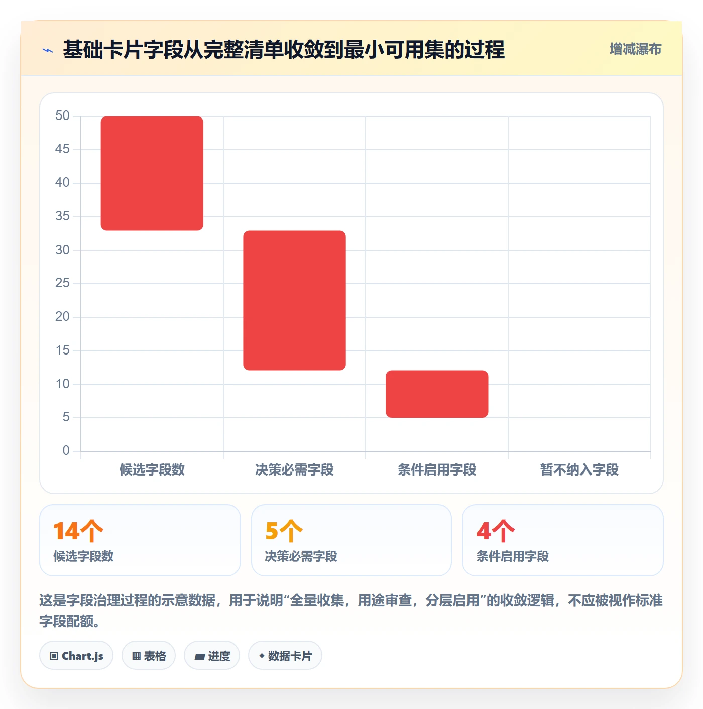看板卡片教程:PMO制度设计,避坑指南