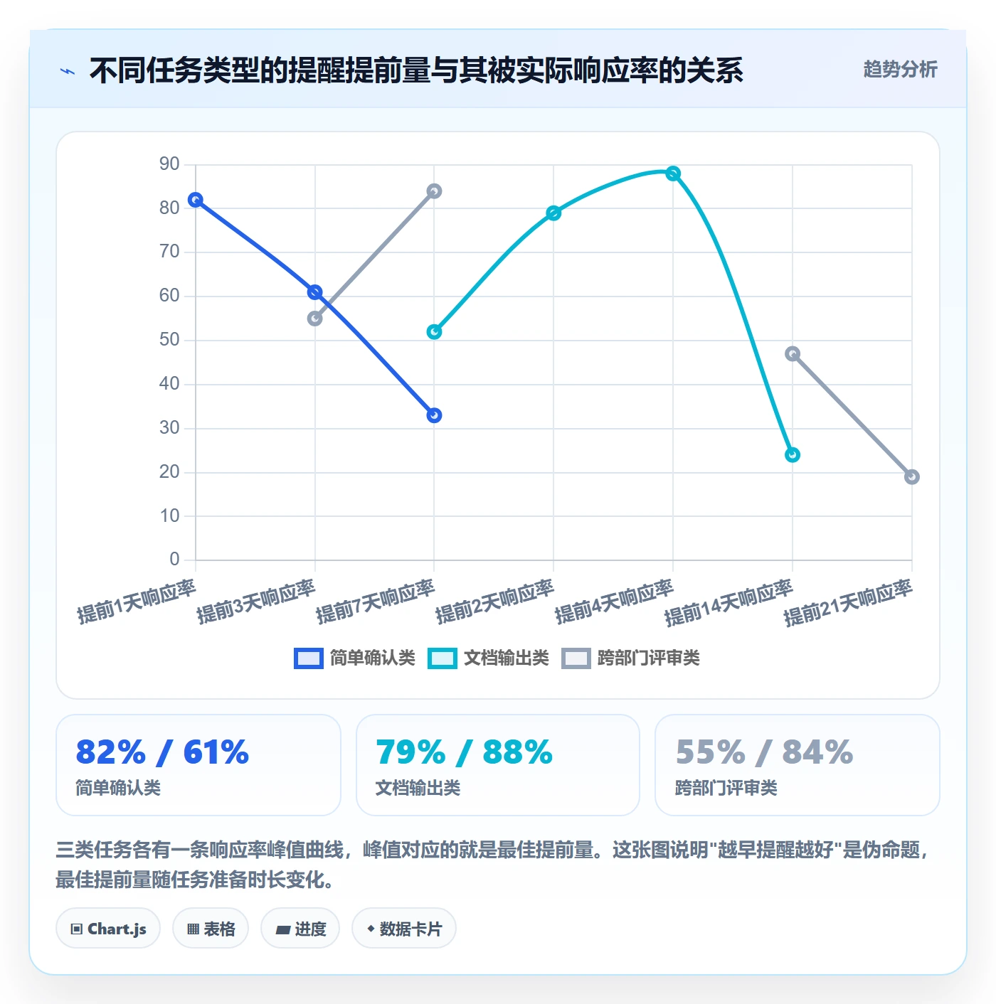 提前提醒实操方法：跨部门团队提升任务提醒效率的实操方法方法与模板