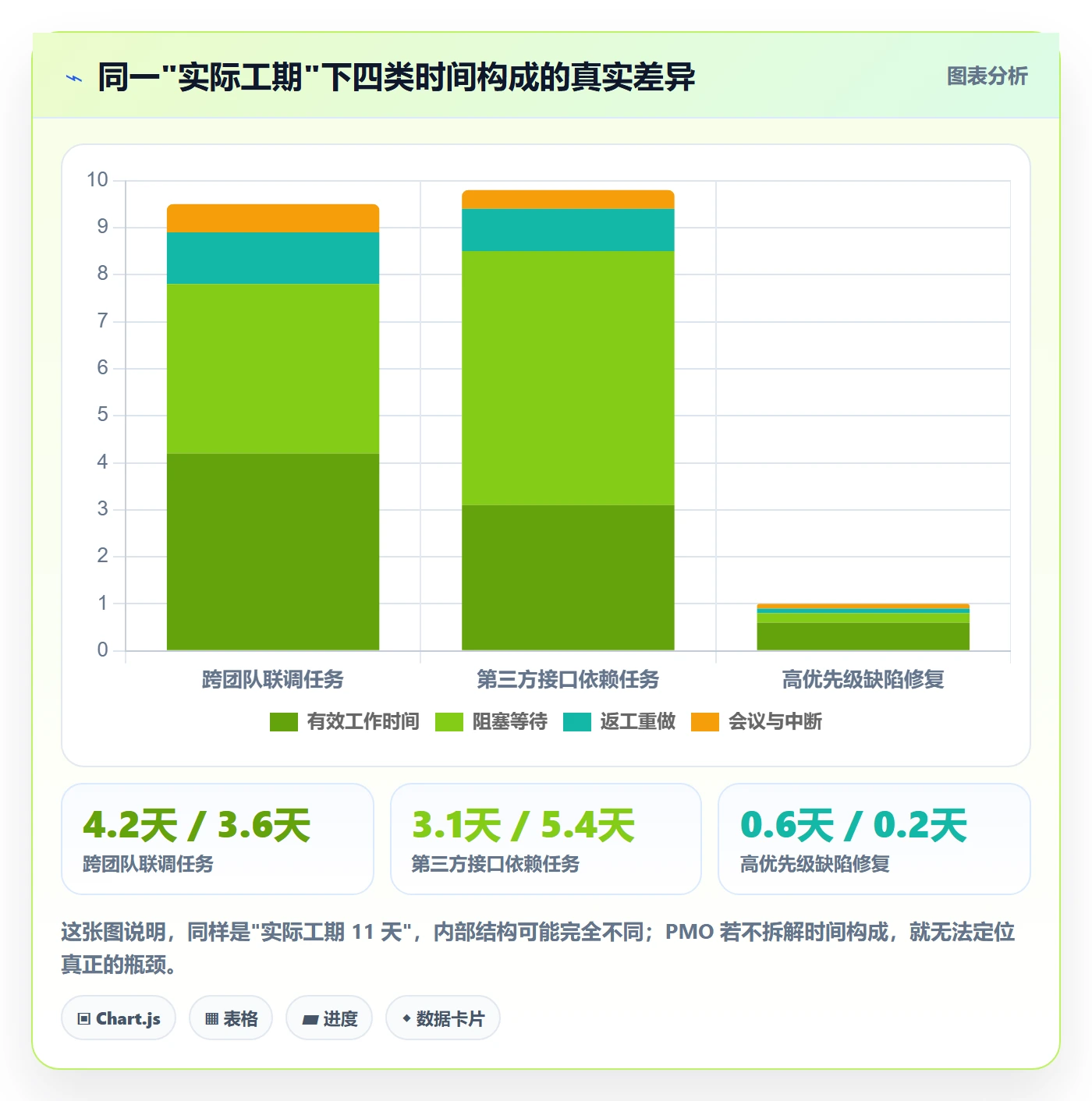 任务属性如何做好实际工期？PMO效率提升与操作步骤