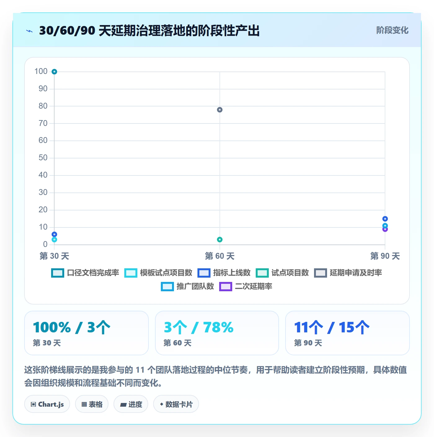 延期流程与规范:实施团队任务执行落地方案关键指标