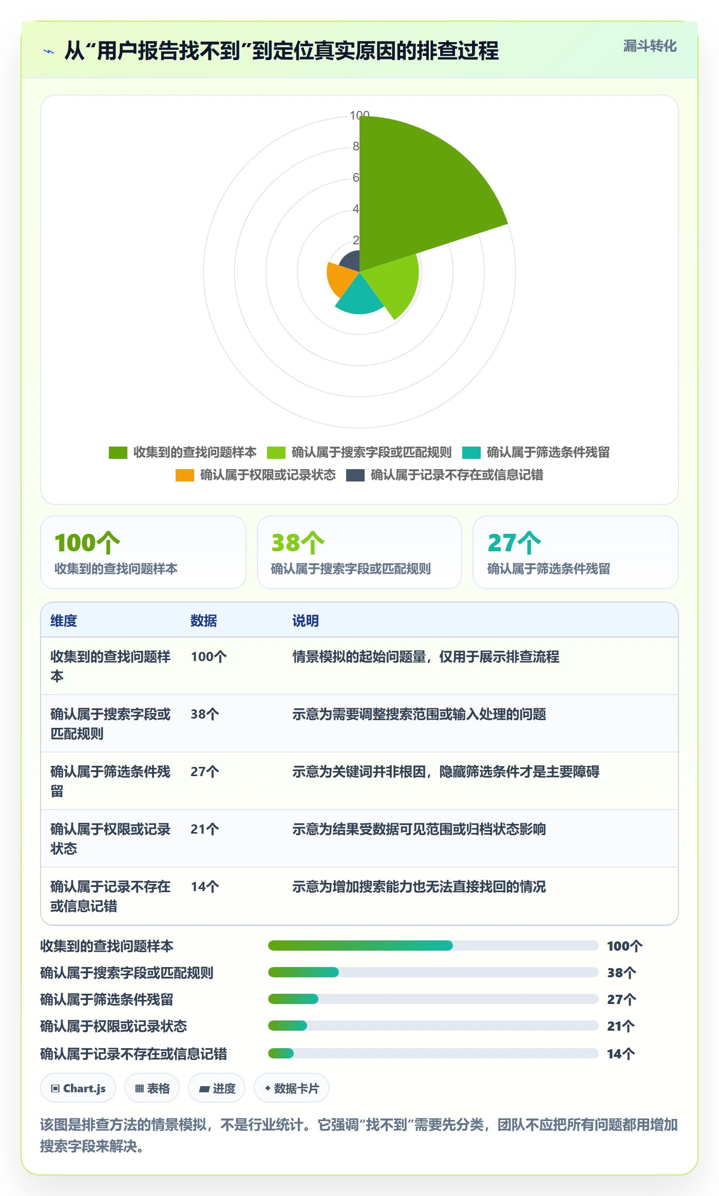 搜索怎么做?项目成员落地方案:列表视图从0到1