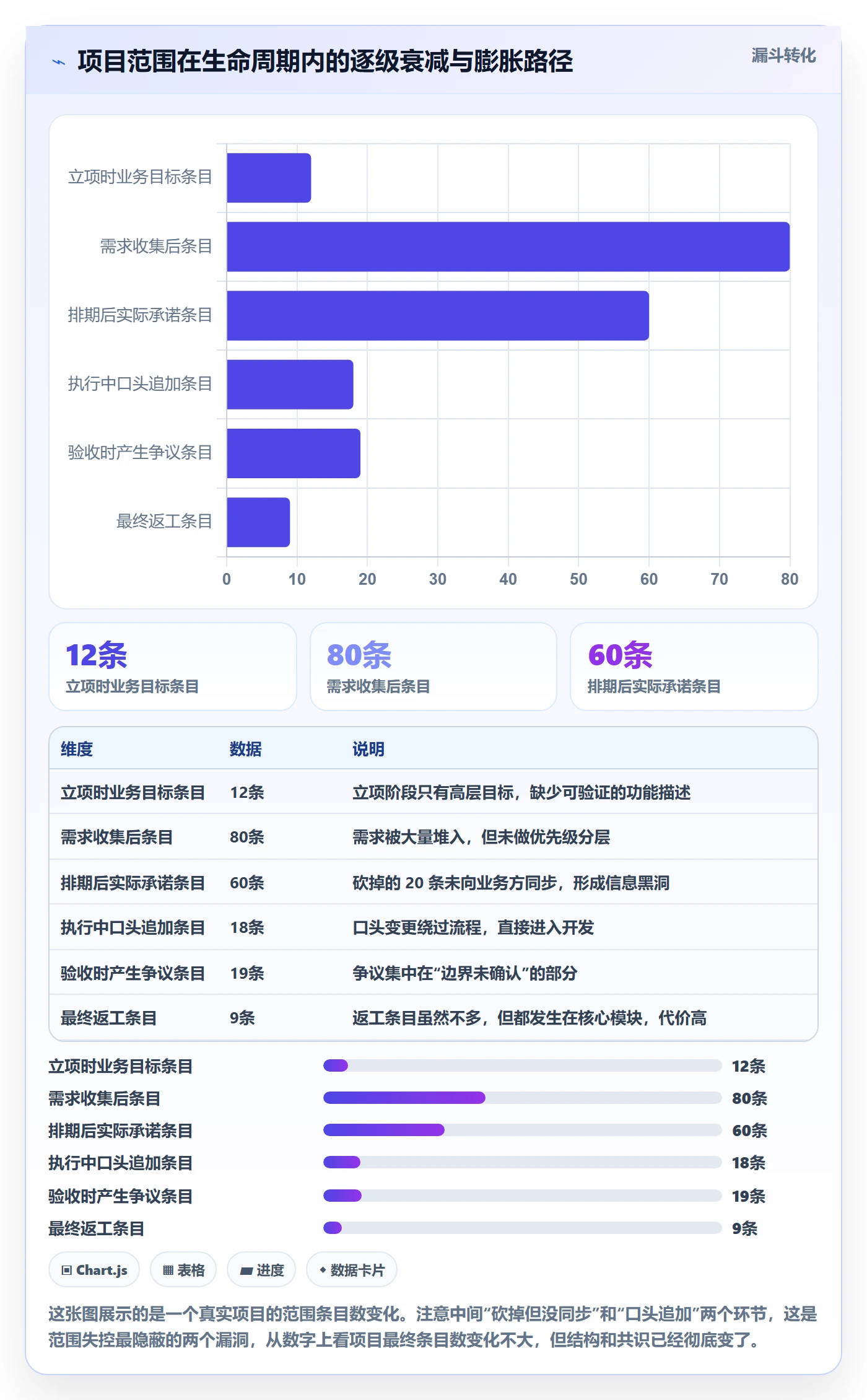 工作范围怎么做?PMO实操方法:项目范围从0到1
