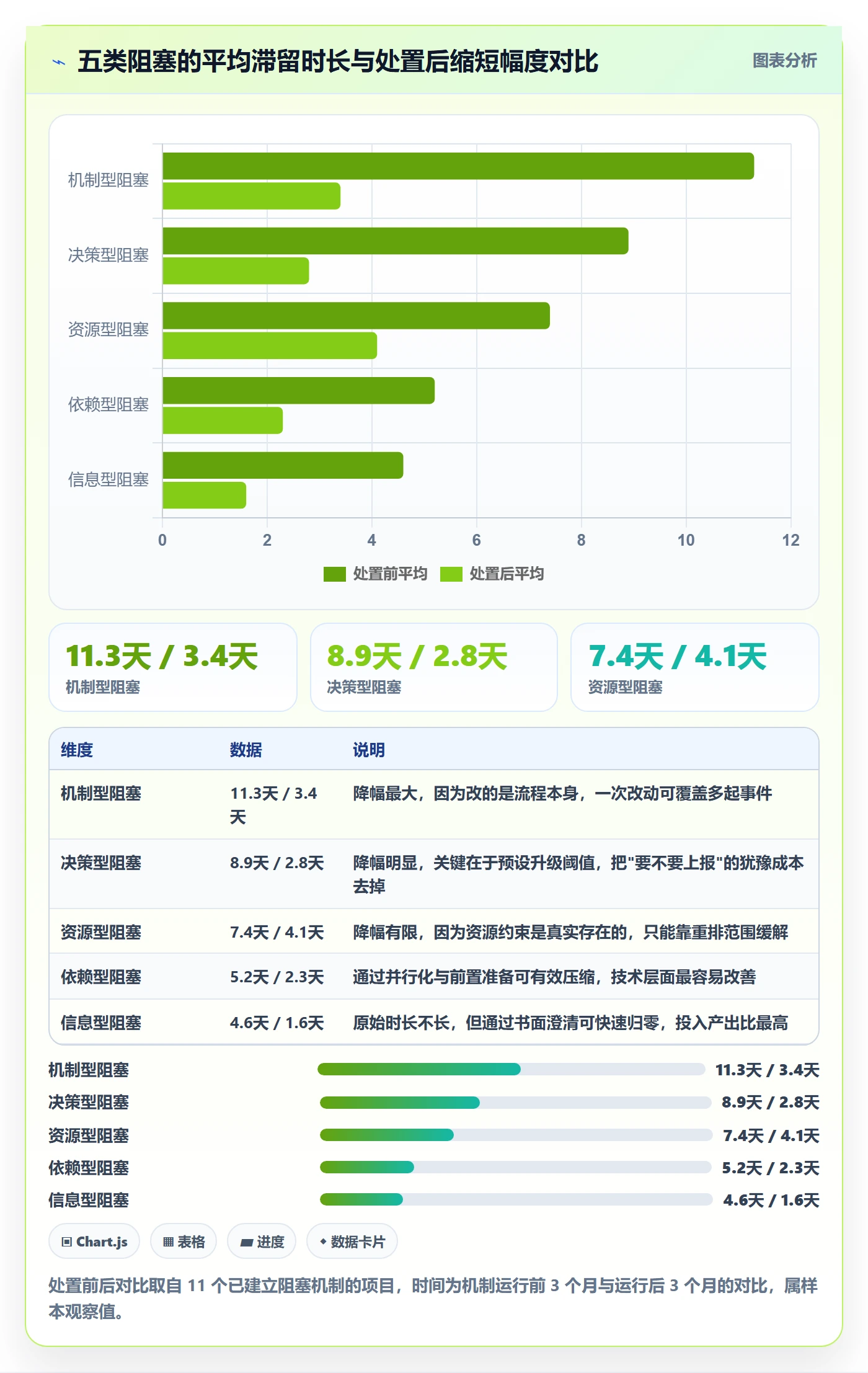 任务执行阻塞教程:实施团队协同管理,避坑指南