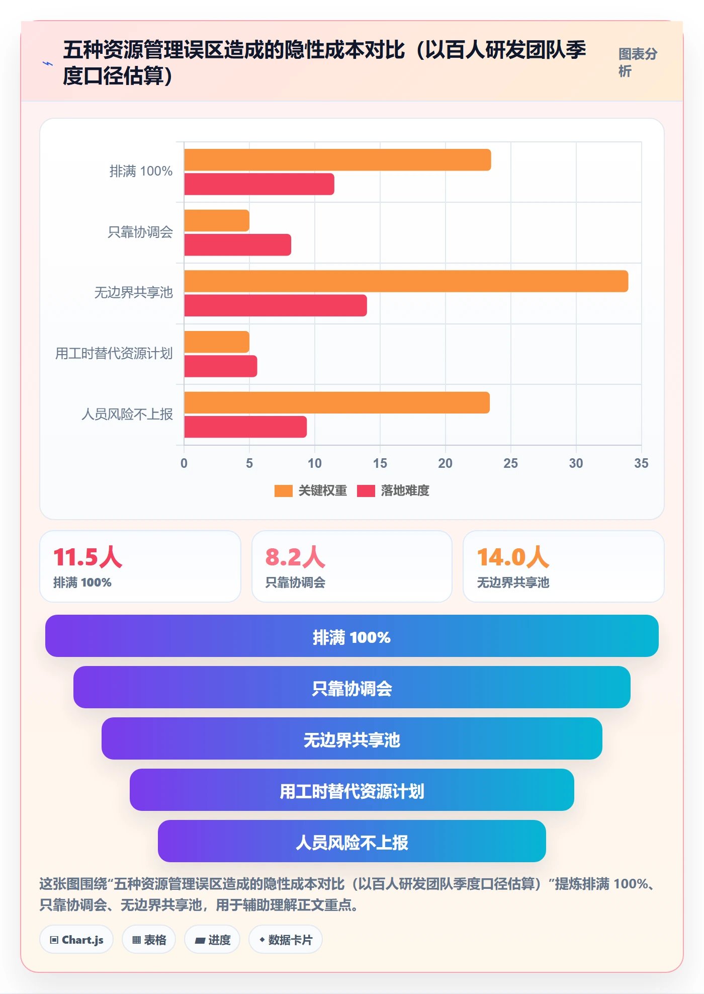资源管理如何做好人员？项目负责人风险控制与操作步骤