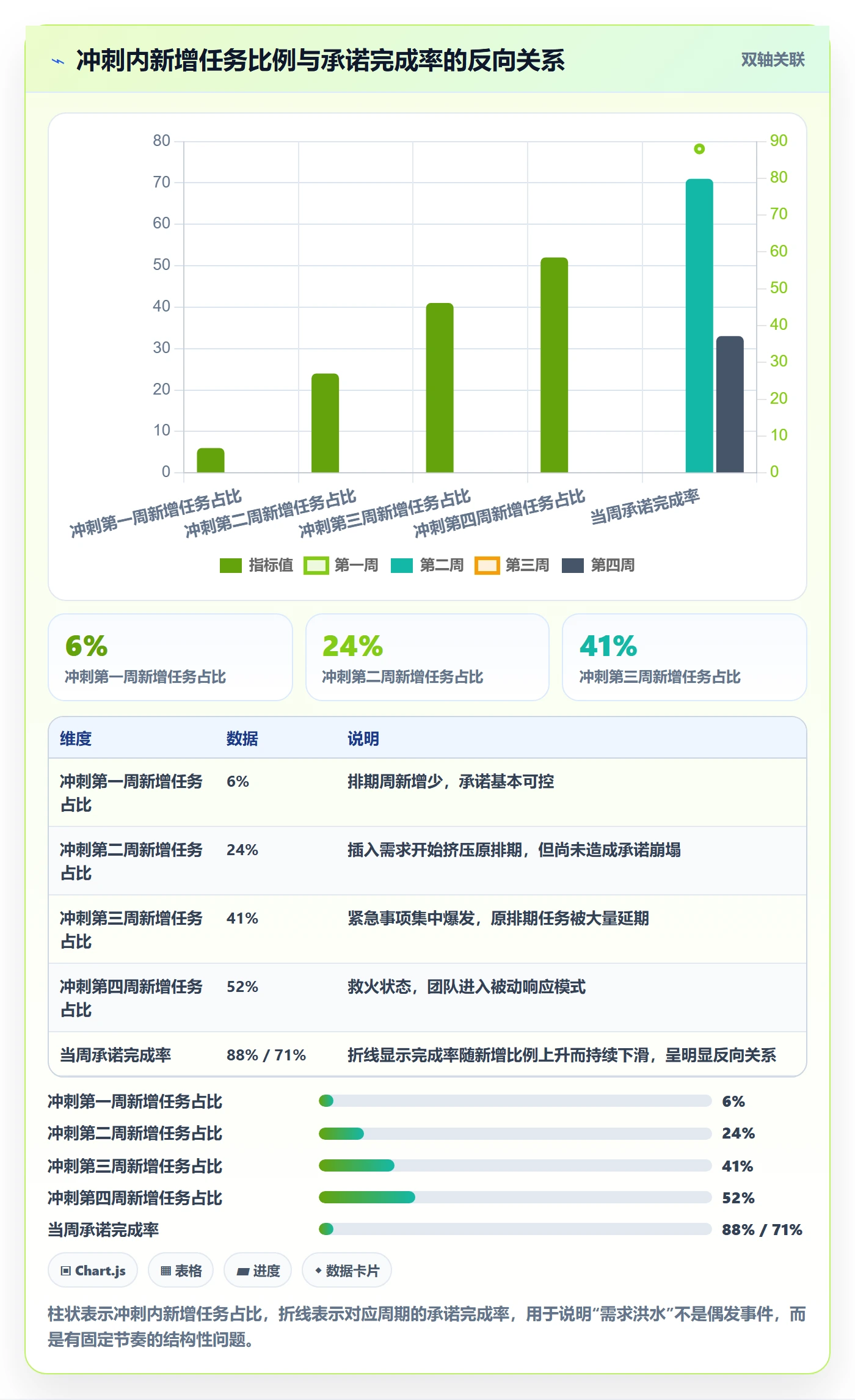 优先级管理指南:项目负责人如何做好任务属性,风险控制全流程
