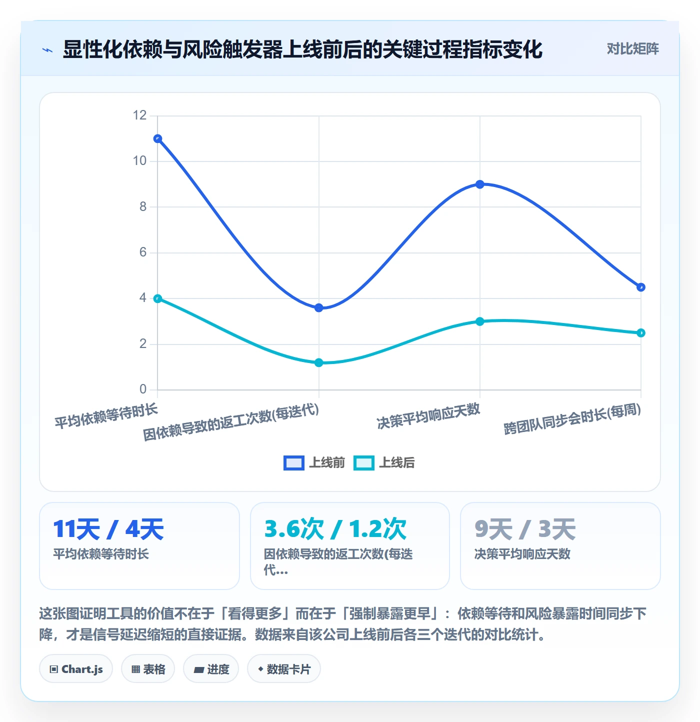 动态管理方法大全:实施团队进度跟踪风险控制落地清单