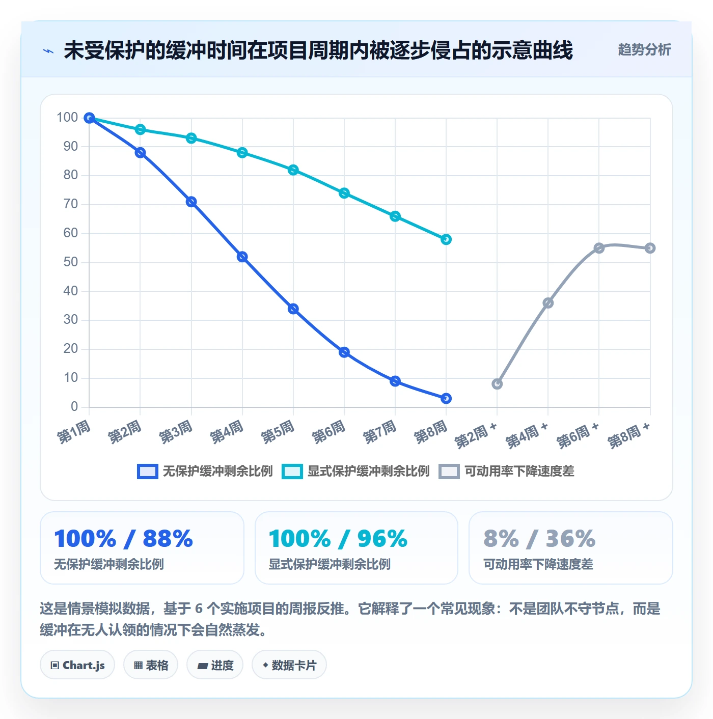 前置任务管理指南:实施团队如何做好任务依赖,效率提升全流程