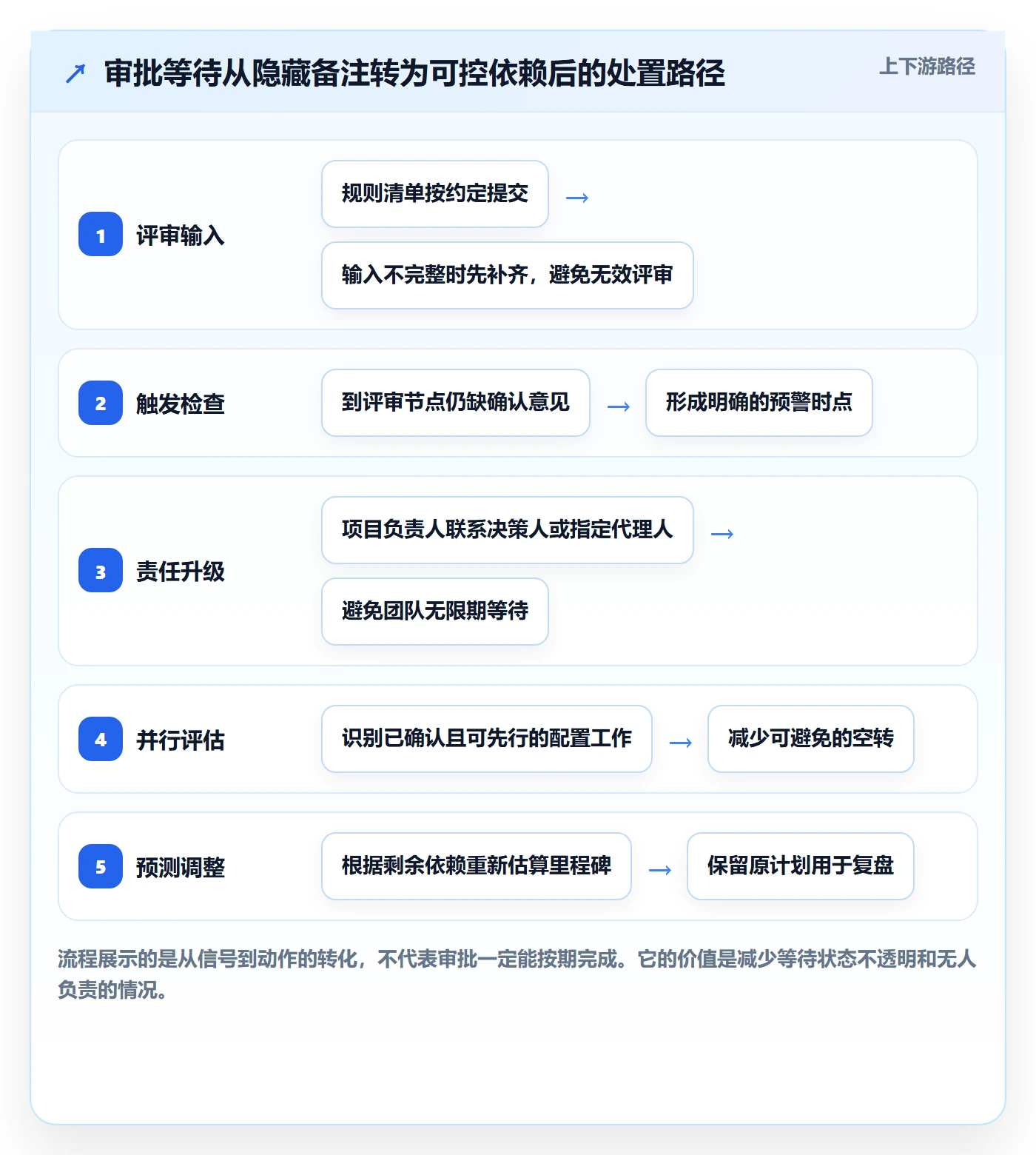 时间轴实操方法:项目负责人提升甘特图效率的风险控制方法与模板