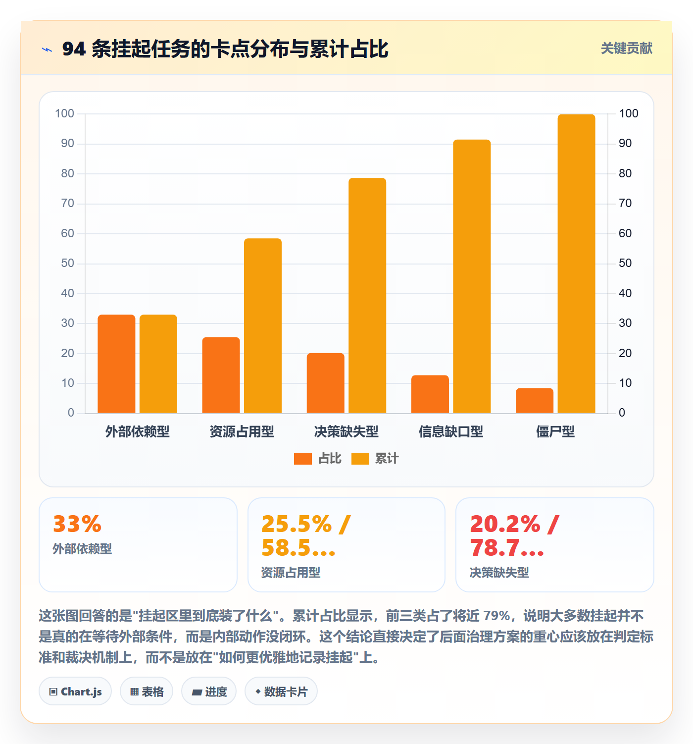 挂起管理方法大全:管理层任务执行落地方案落地清单