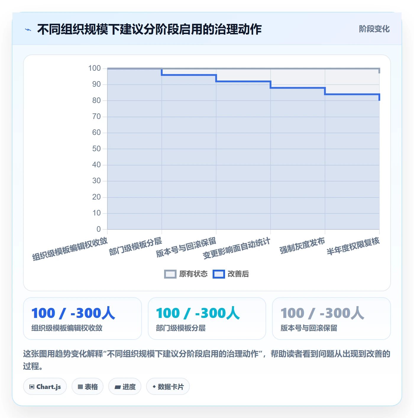 模板权限最佳实践:企业管理者项目模板最佳实践,常见问题