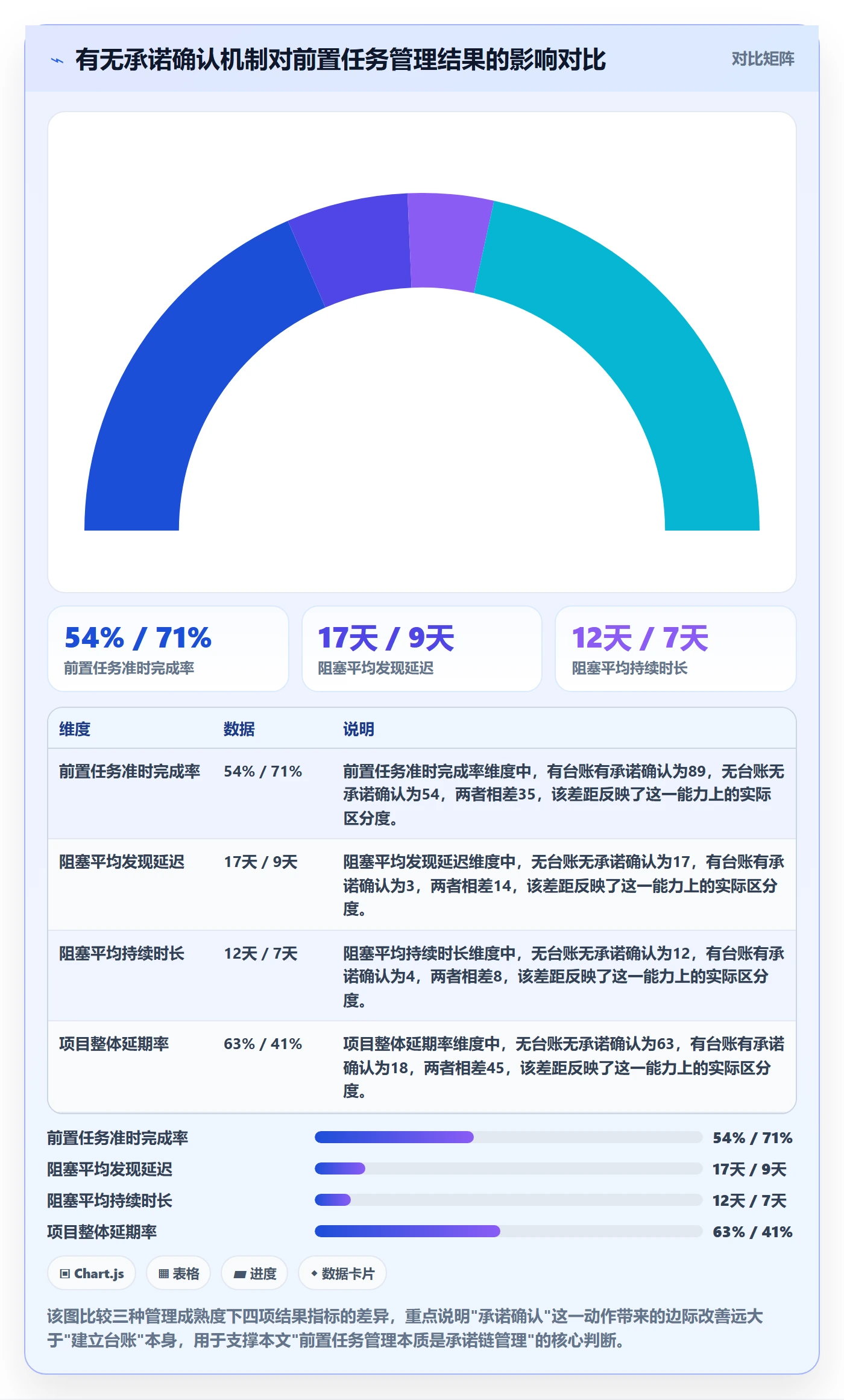 前置任务管理方法大全：PMO任务依赖落地方案落地清单