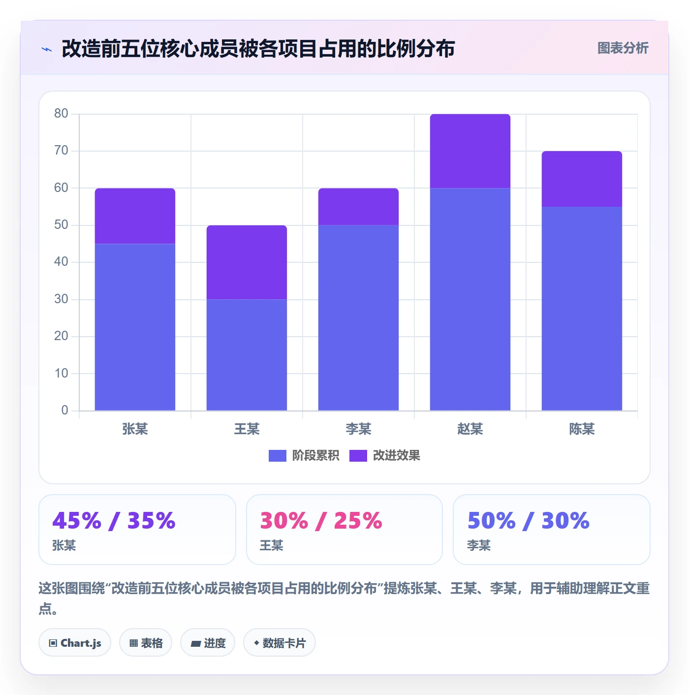 资源冲突流程与规范:研发团队人力资源计划风险控制关键指标