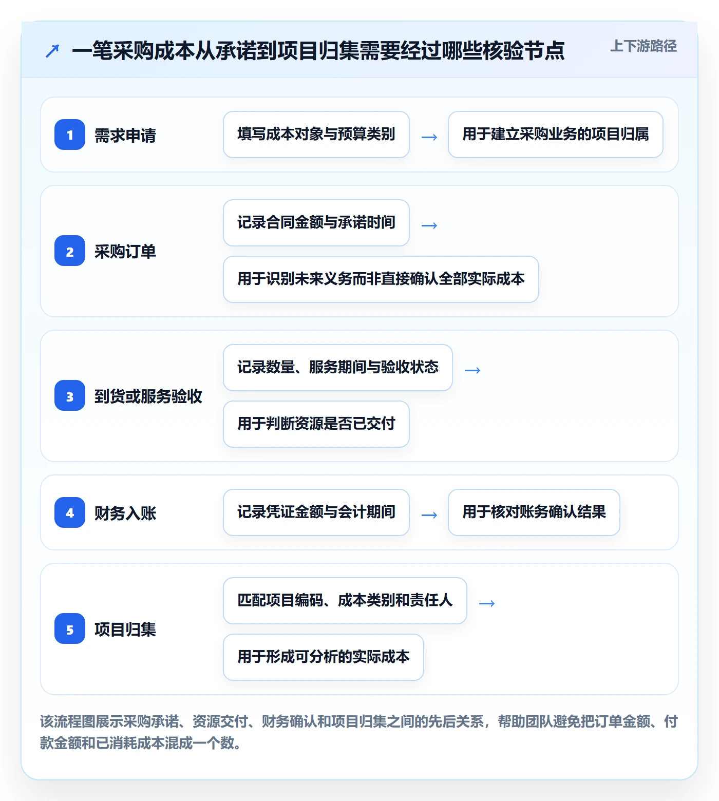 实际成本实操方法：跨部门团队提升成本管理效率的入门指南方法与模板
