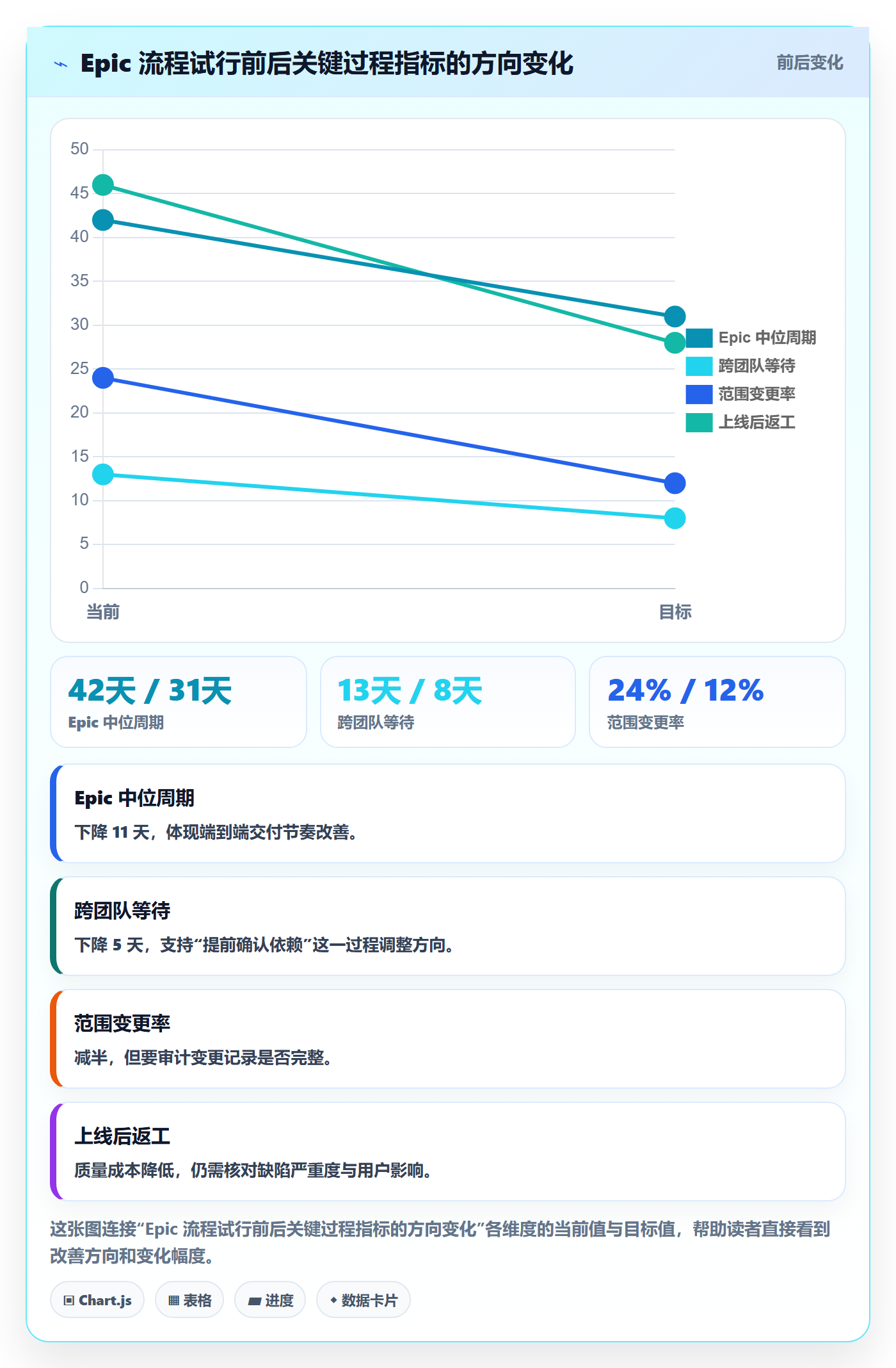 Epic流程与规范：研发团队敏捷项目流程优化关键指标