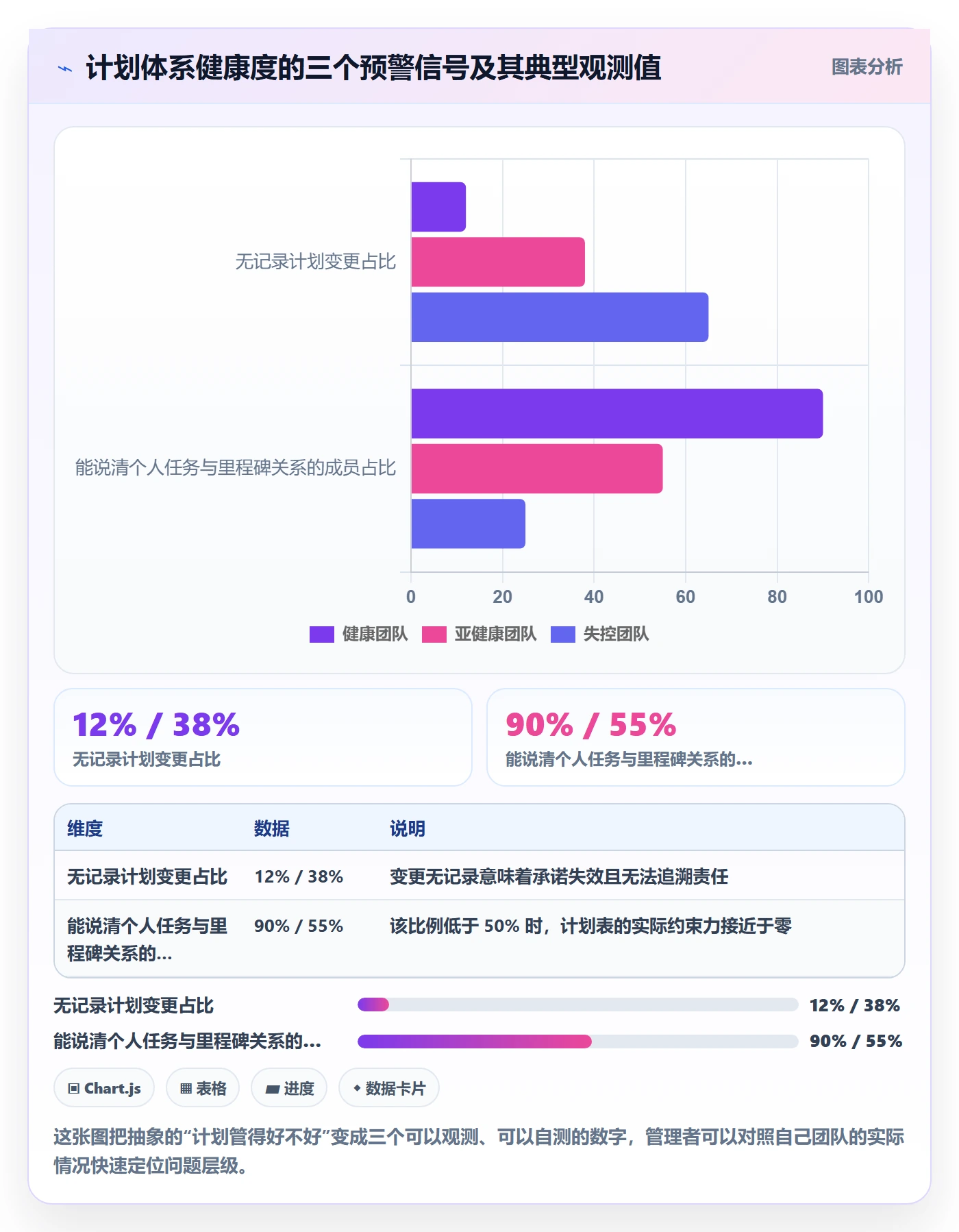 工作计划管理指南：企业管理者如何做好项目规划，效率提升全流程