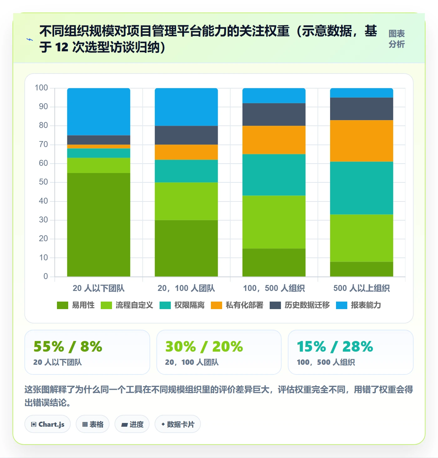 工作计划落地方案:跨部门团队开展项目规划的风险控制案例解析