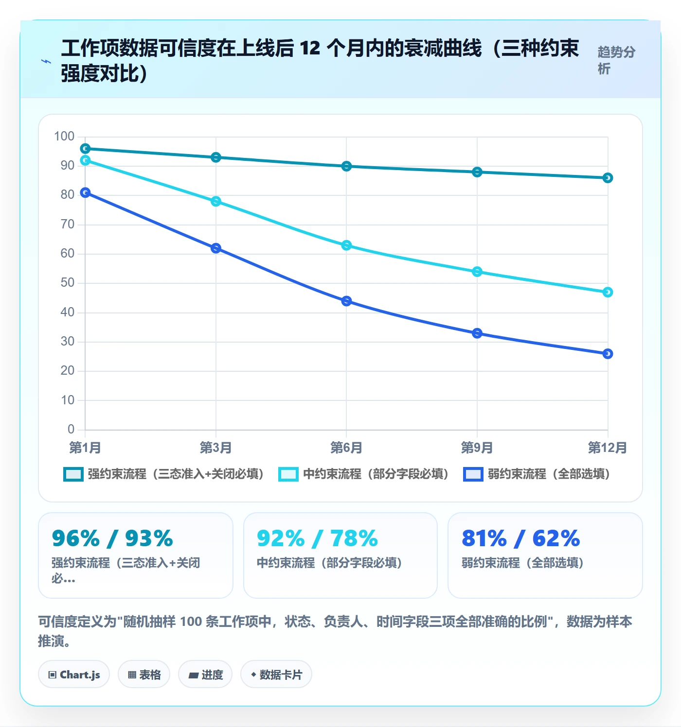 任务管理工作项全流程:PMO实操方法与一文讲清